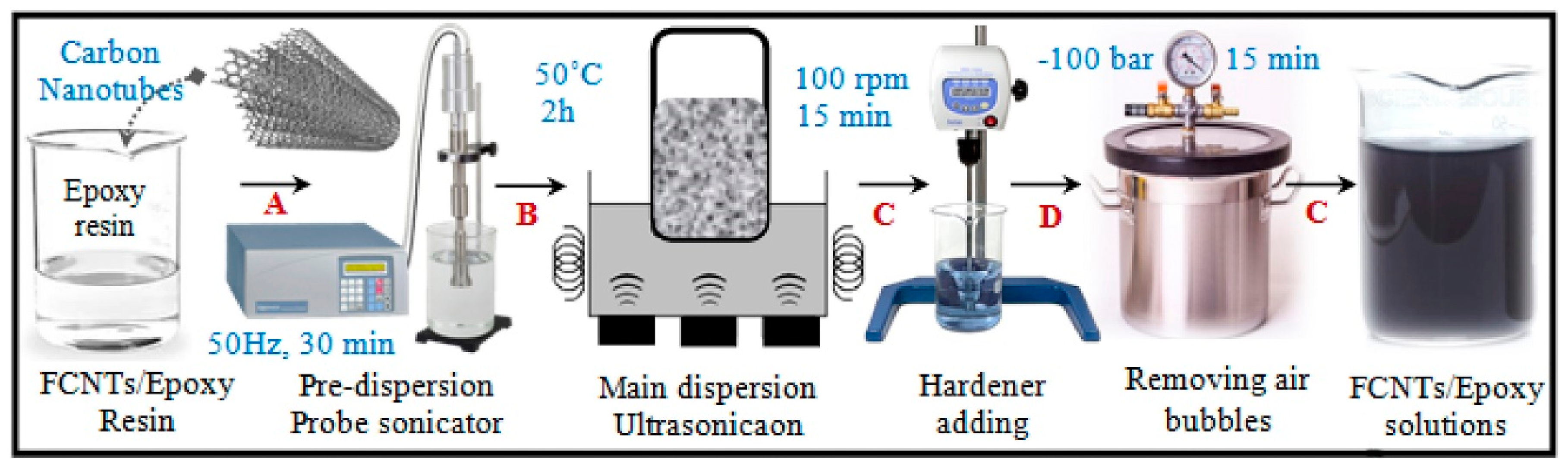 Materials 13 03415 g006