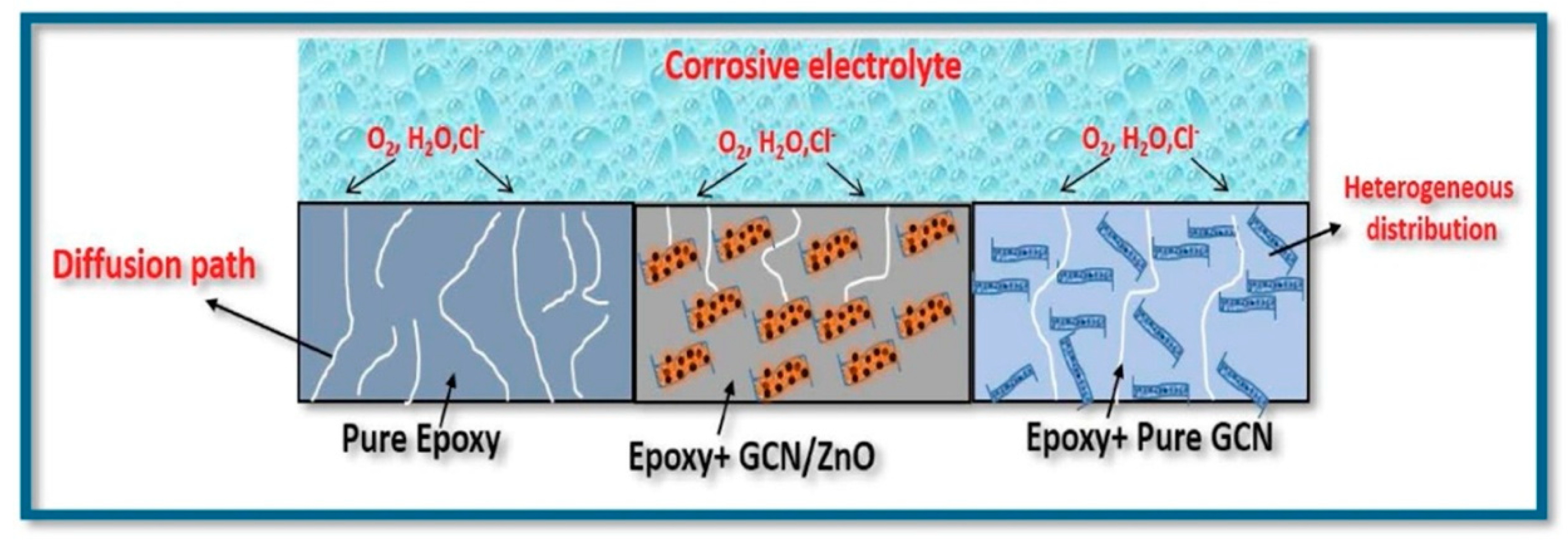 Materials 13 03415 g009