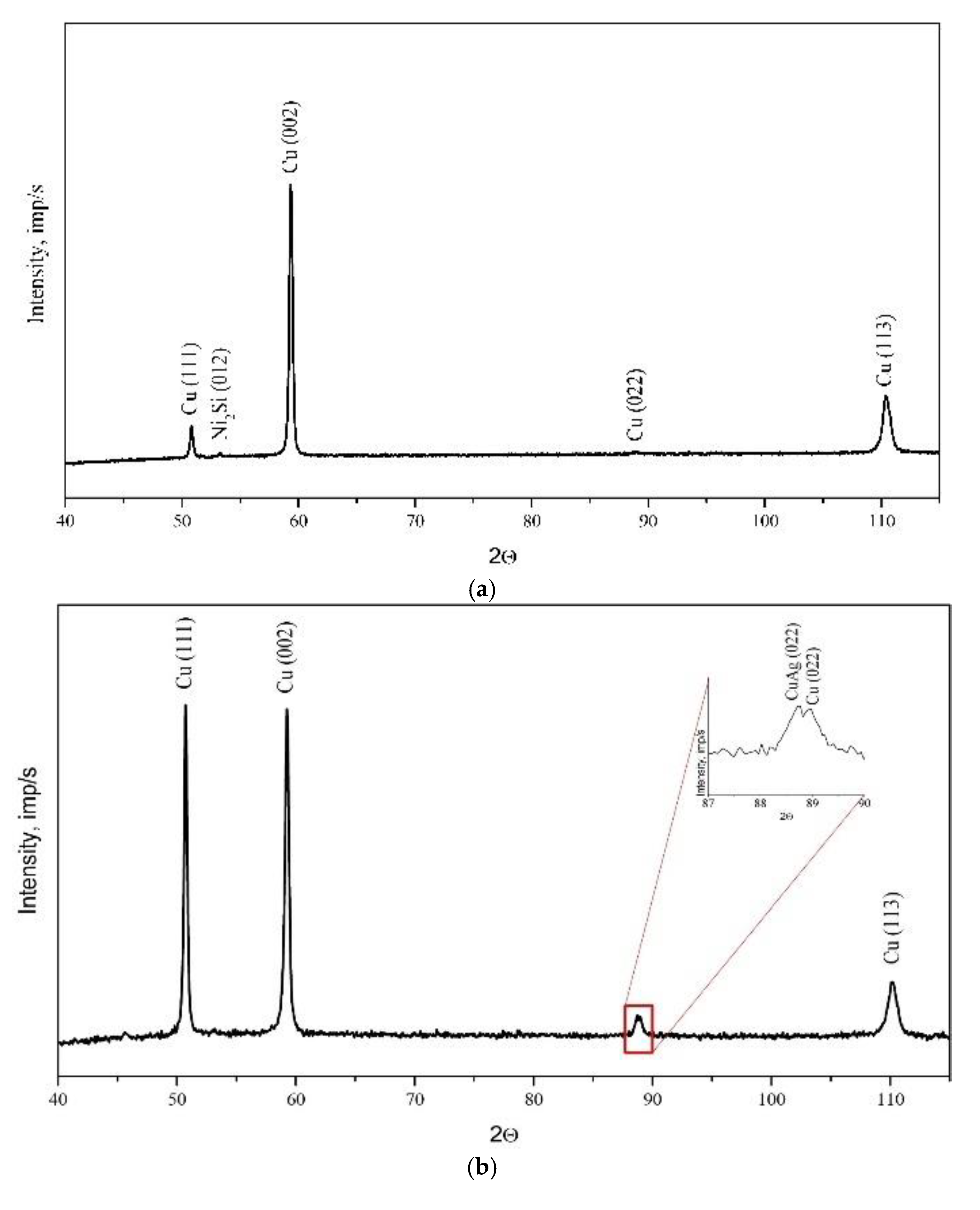 Materials 13 03416 g005 Materials 13 03416 g005
