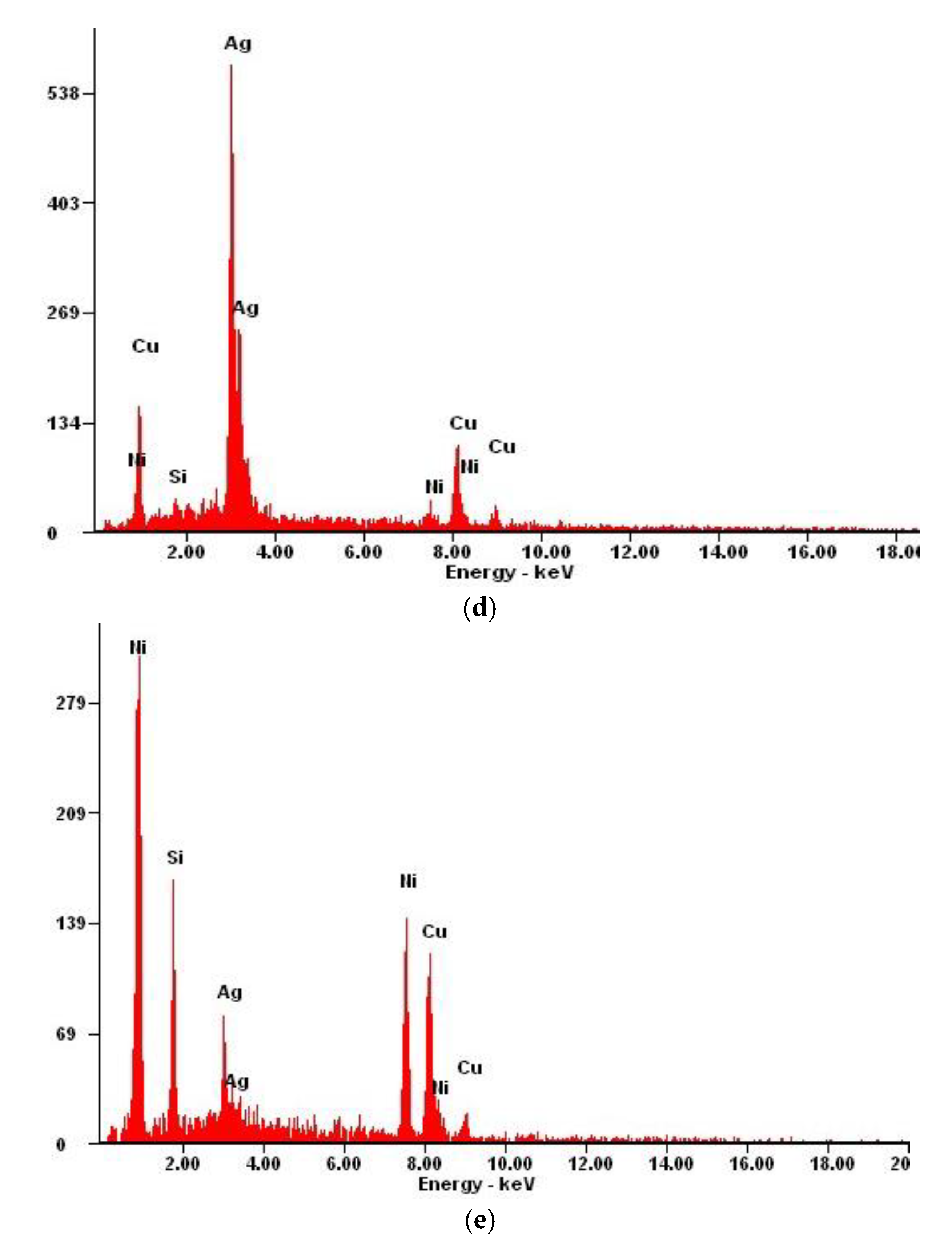 Materials 13 03416 g006b Materials 13 03416 g006b