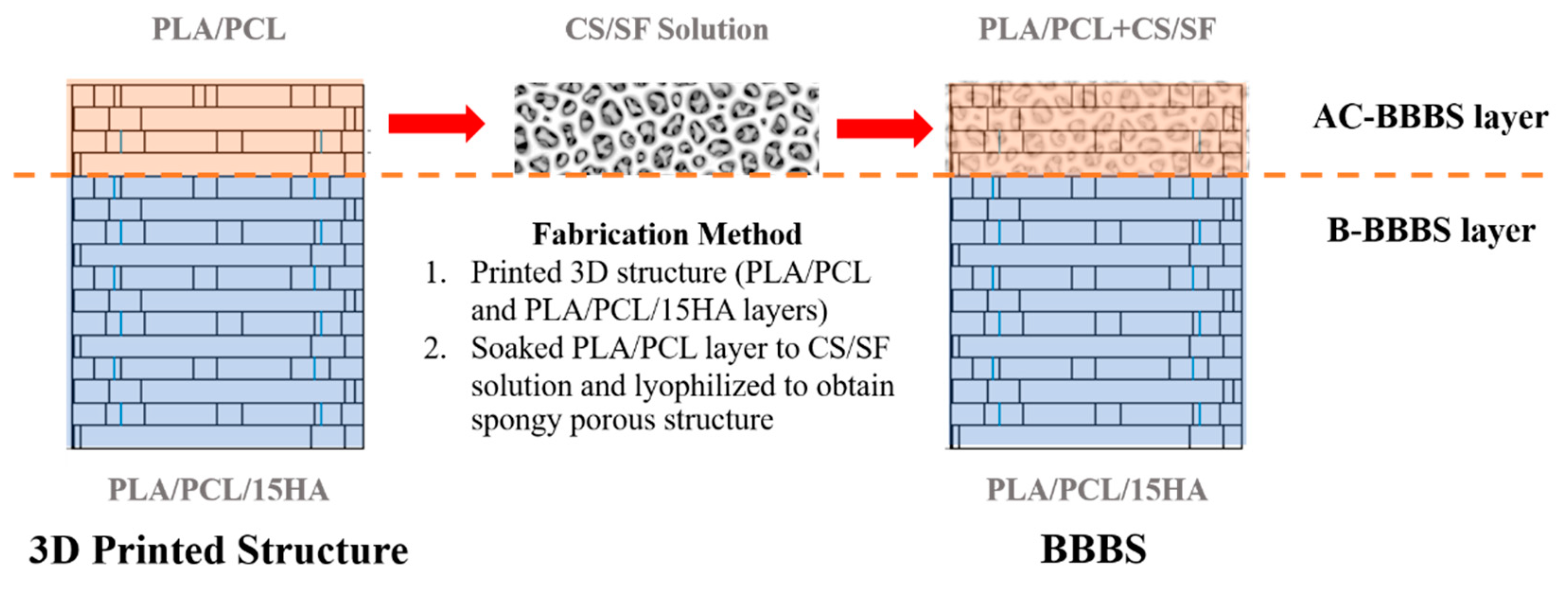 Materials 13 03417 g001 Materials 13 03417 g001