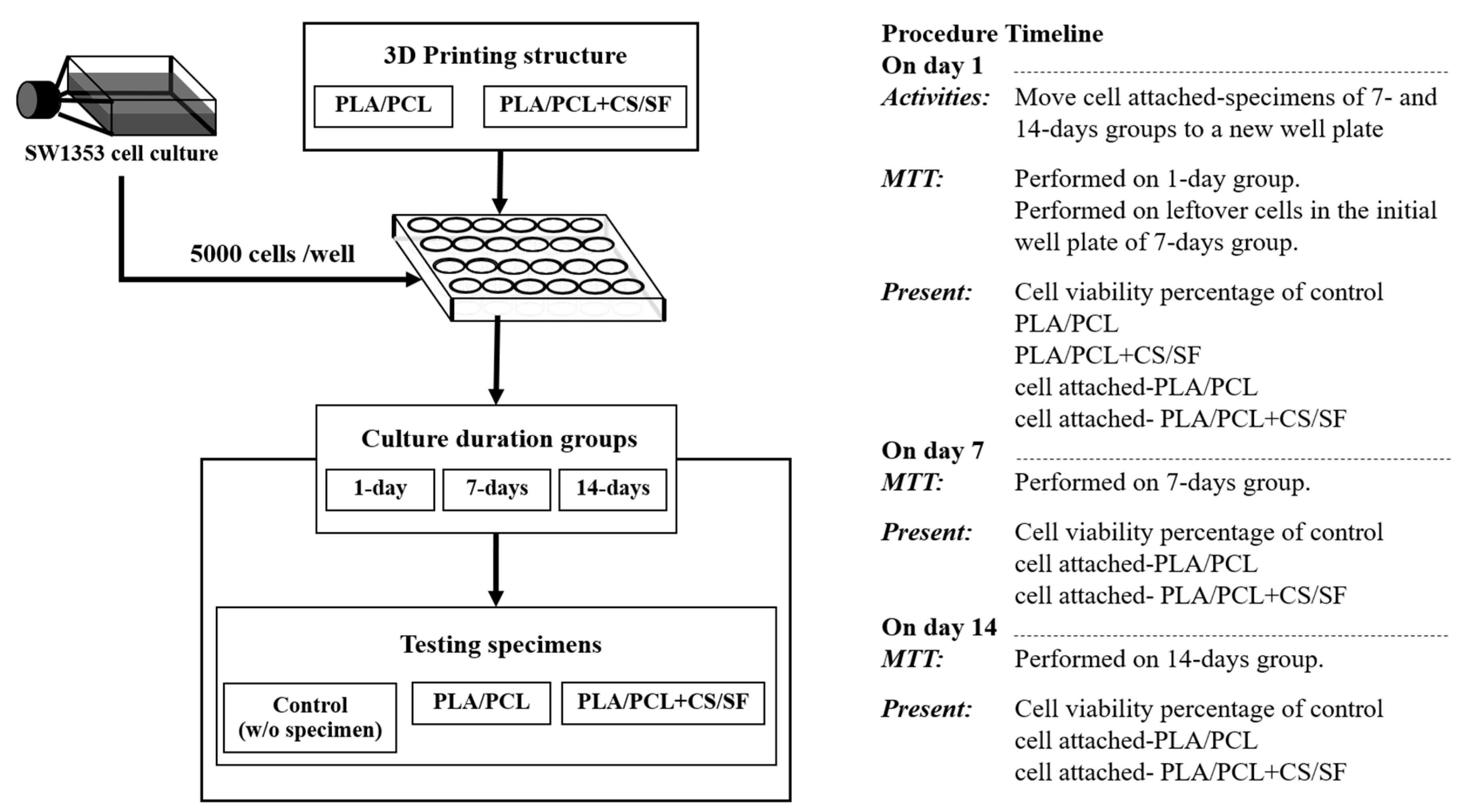 Materials 13 03417 g006 Materials 13 03417 g006