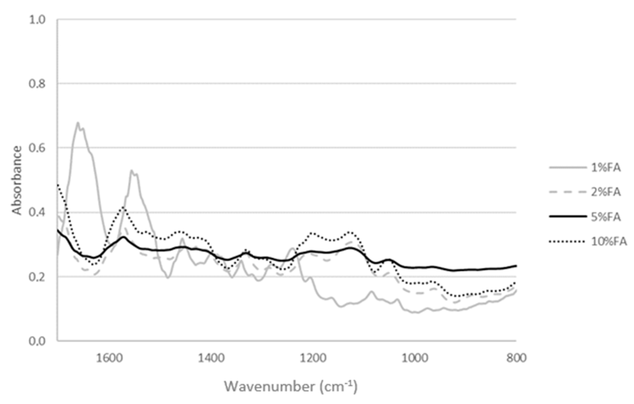Materials 13 03419 g001