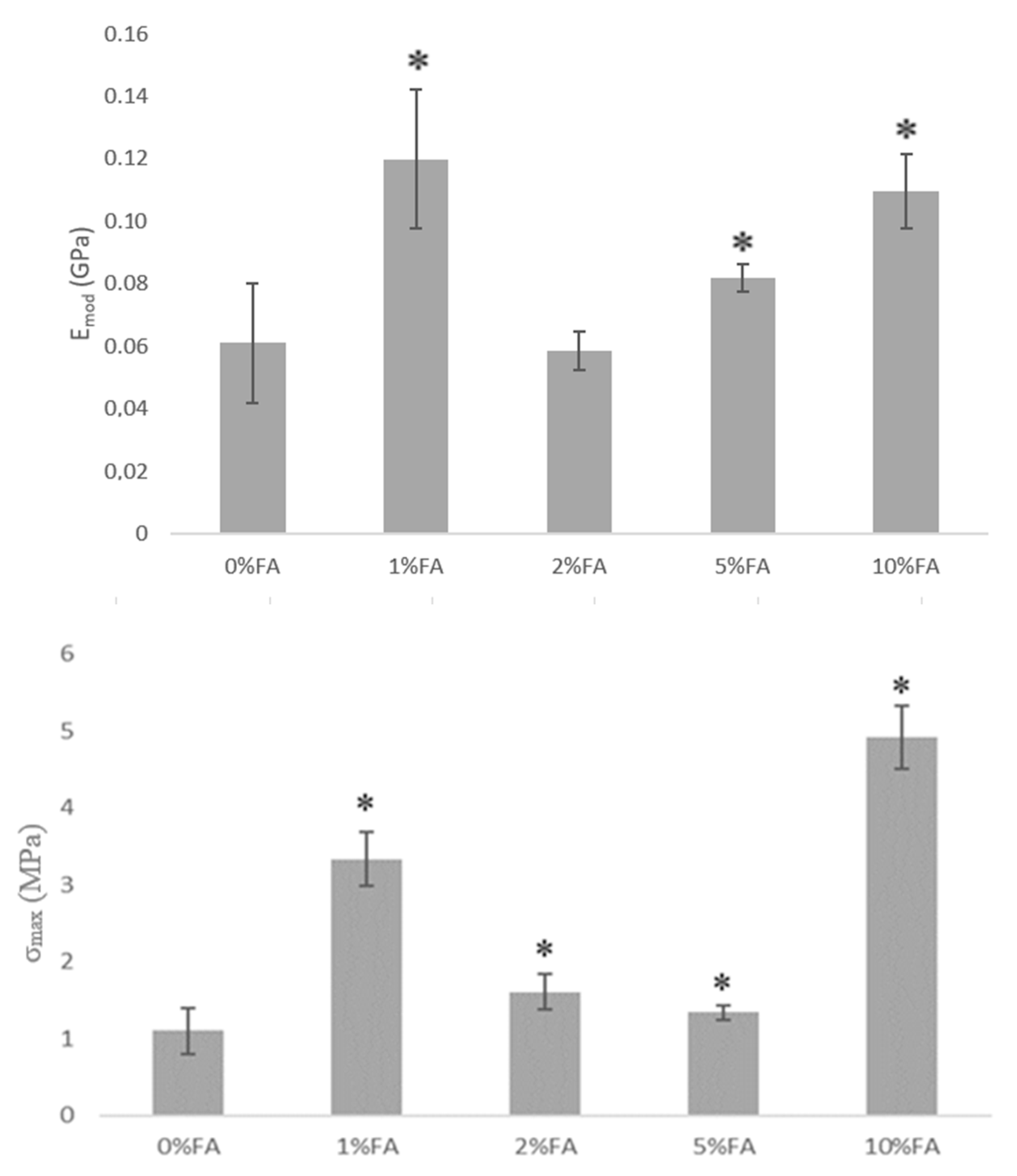 Materials 13 03419 g005a