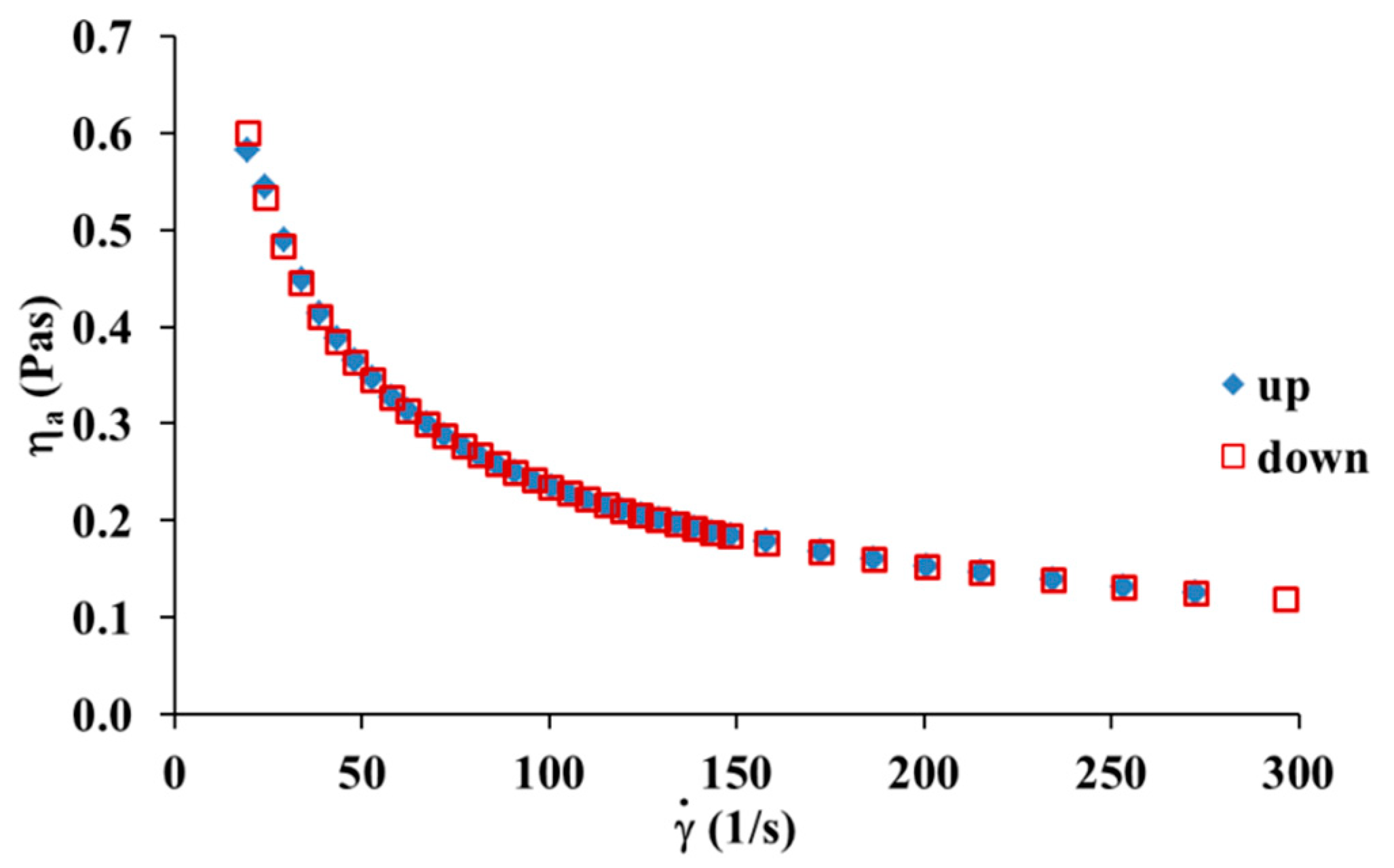 Materials 13 03419 g007