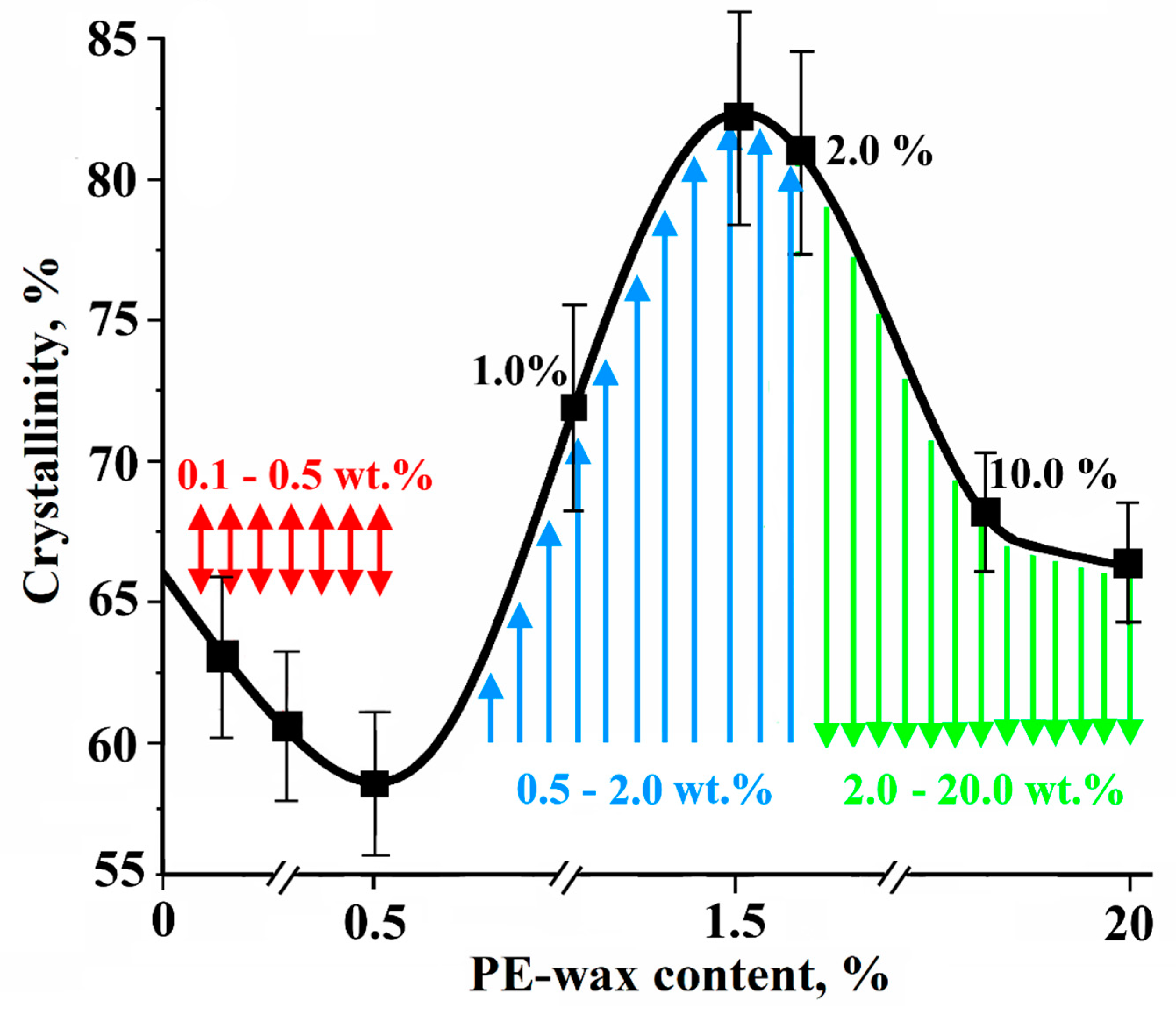 Materials 13 03422 g004