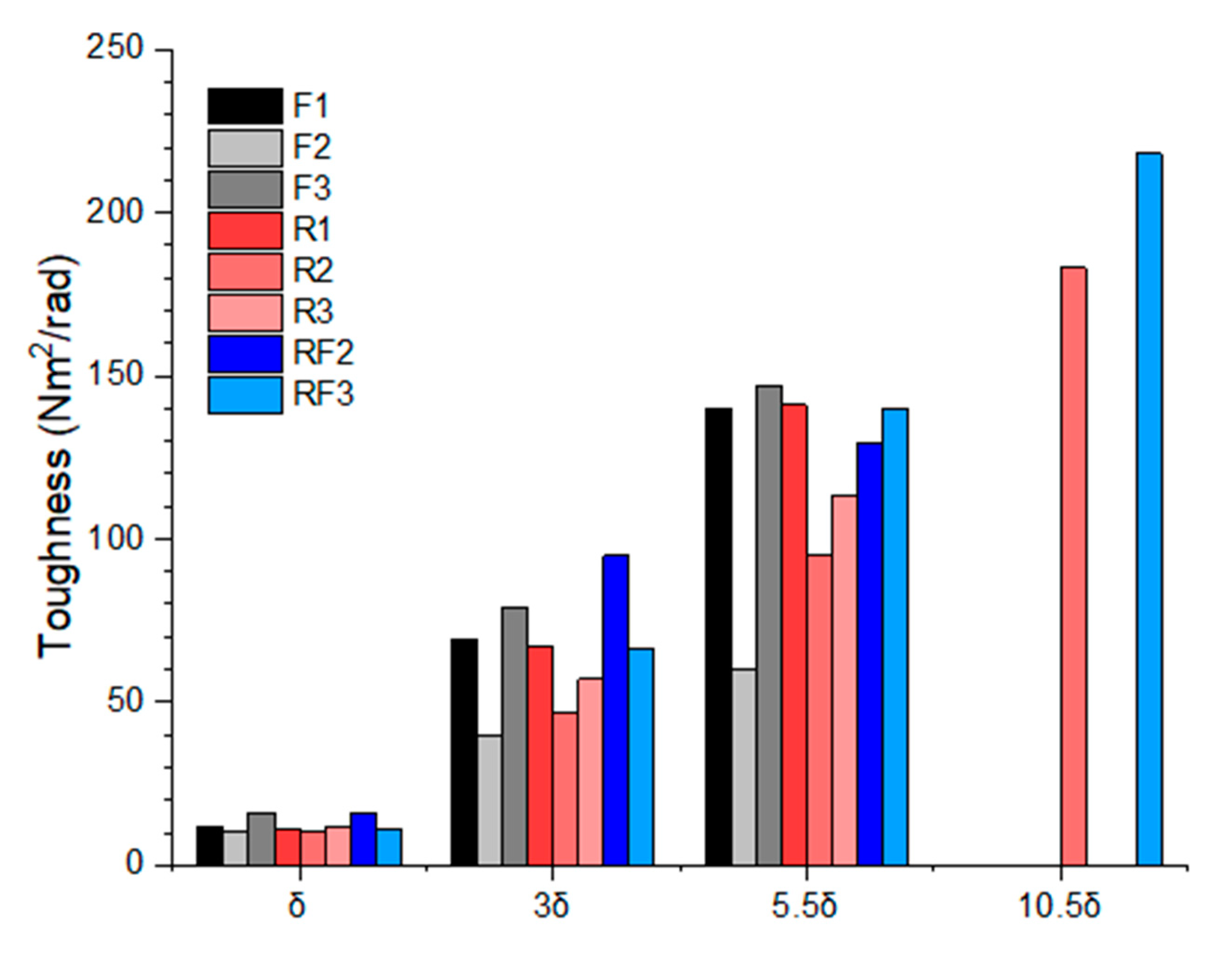 Materials 13 03423 g009