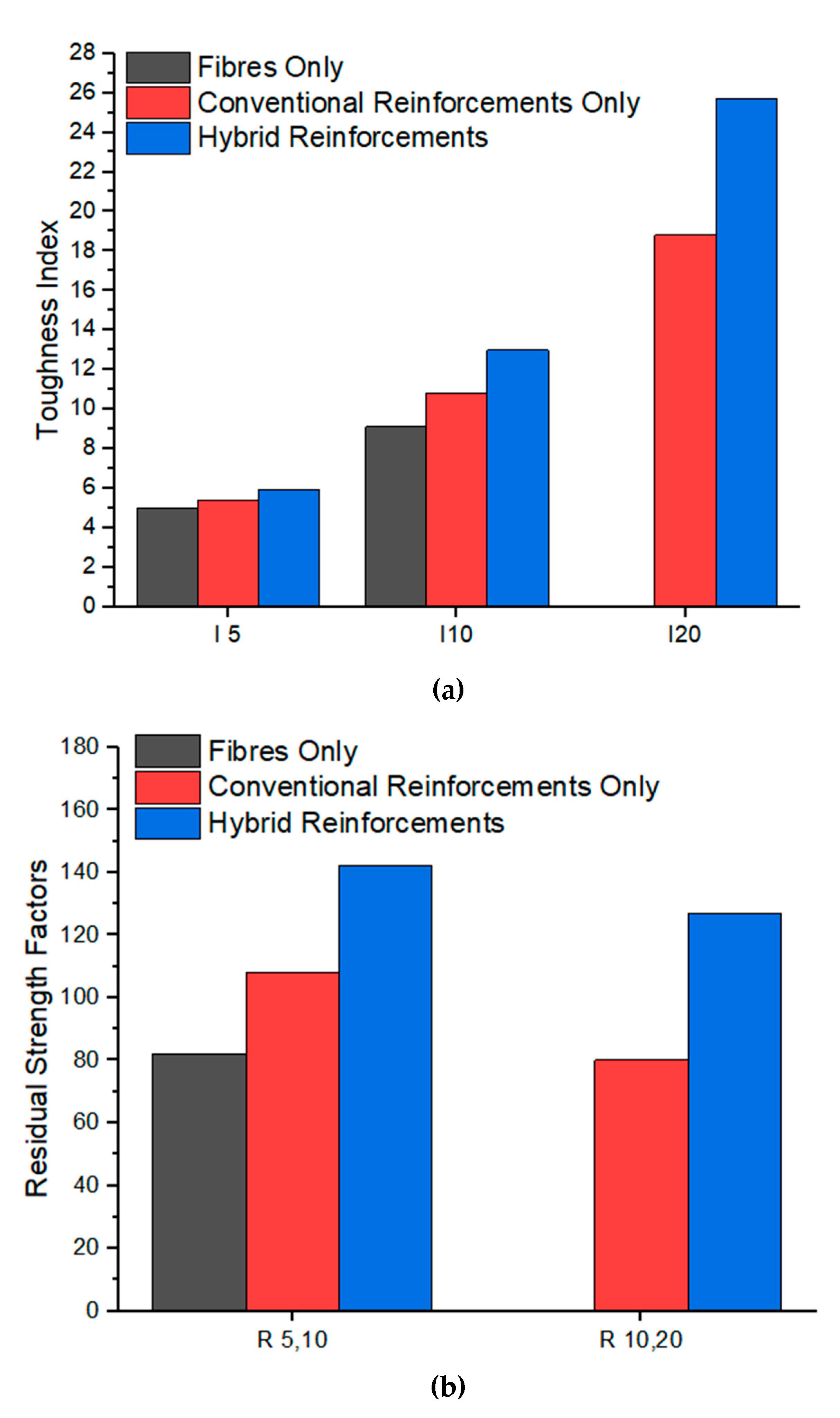 Materials 13 03423 g010