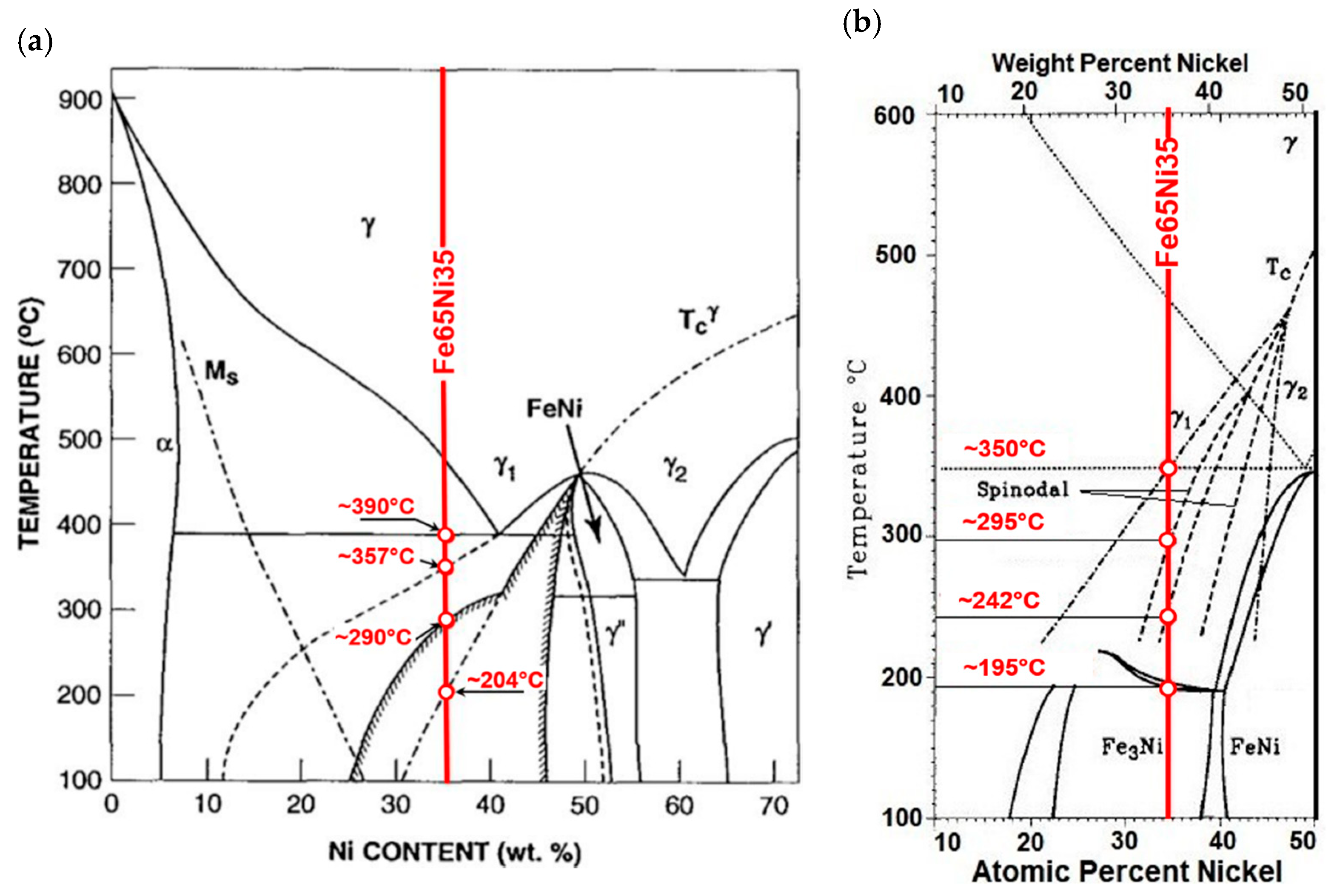 Materials 13 03425 g003