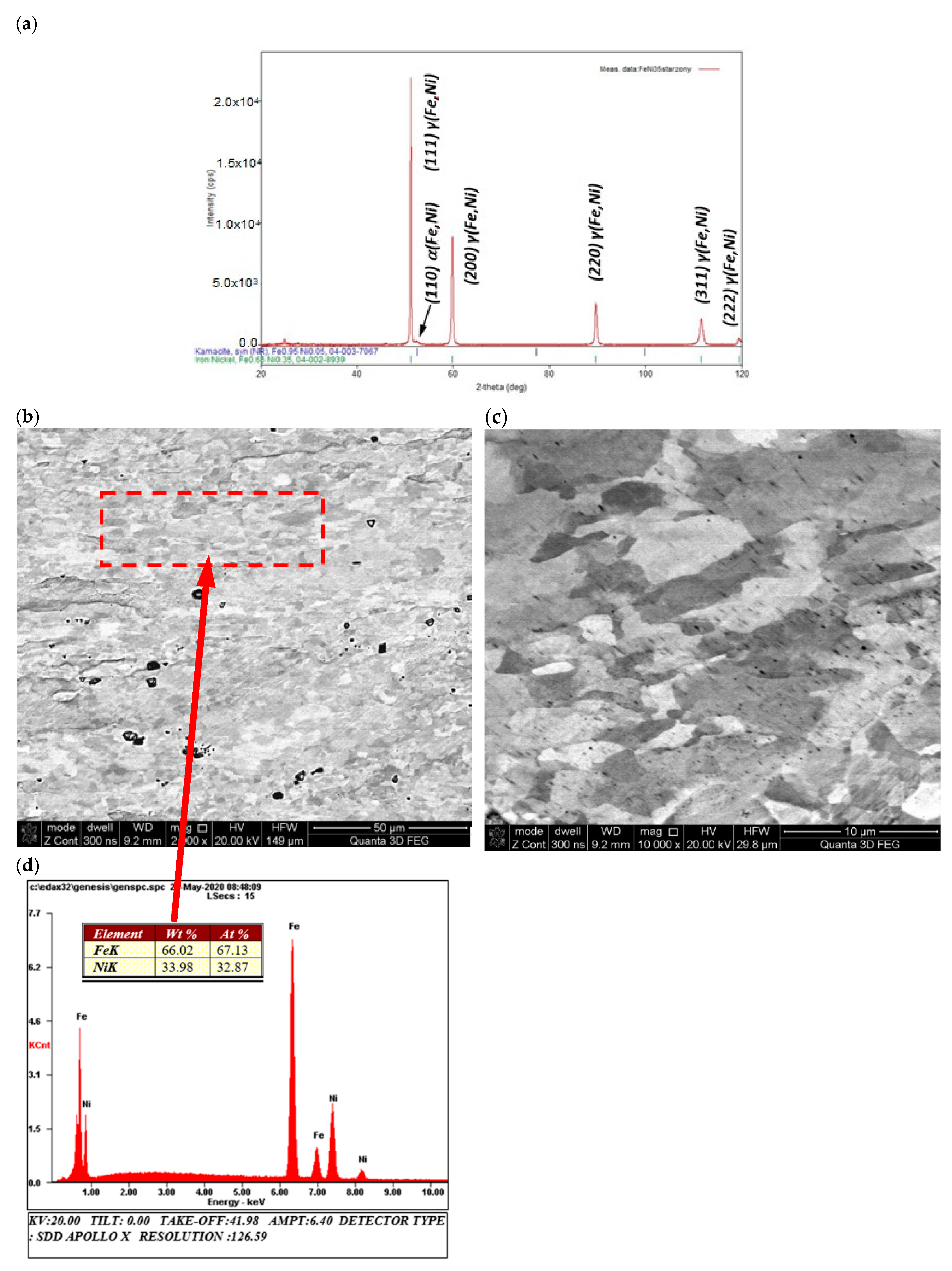 Materials 13 03425 g004