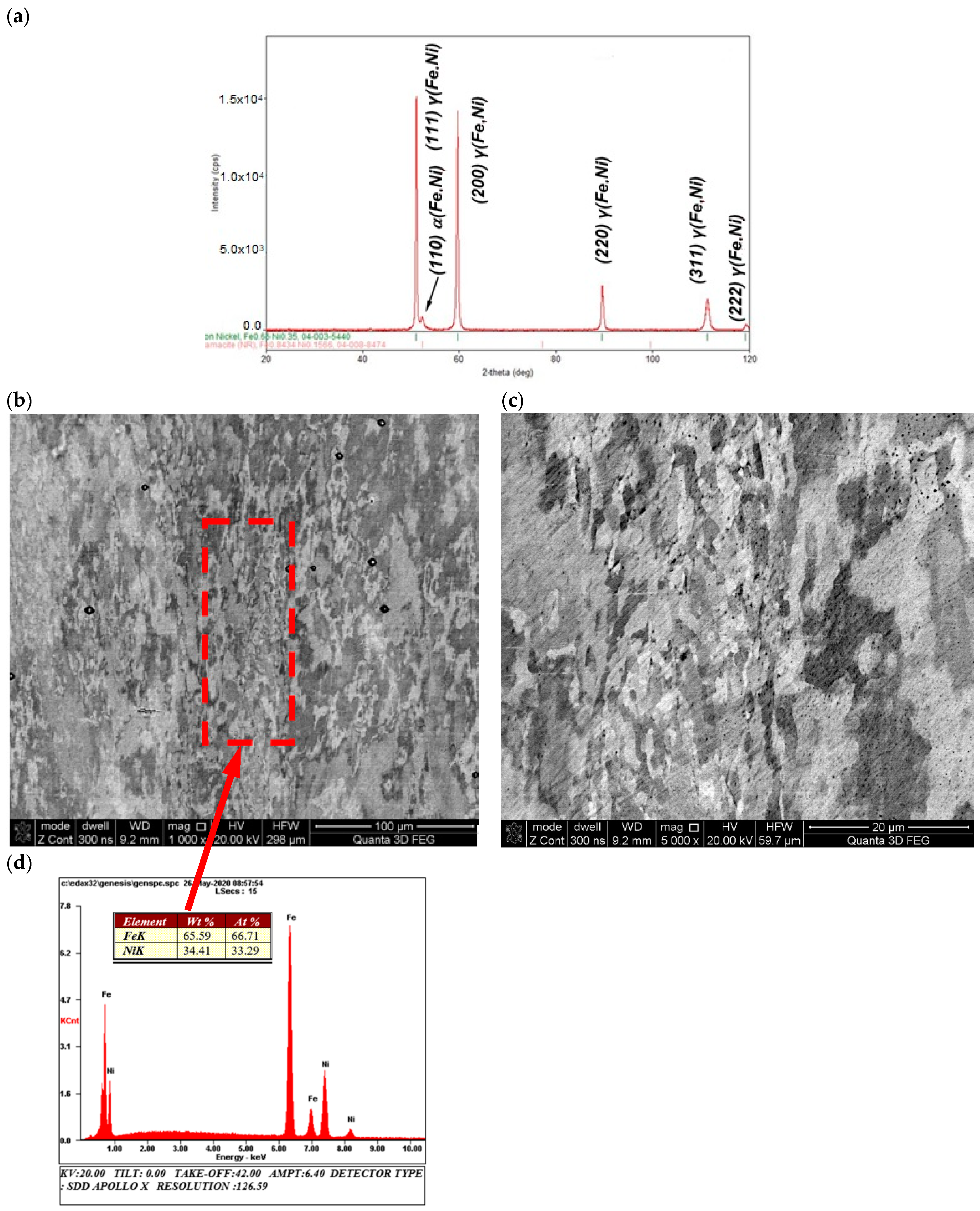 Materials 13 03425 g005