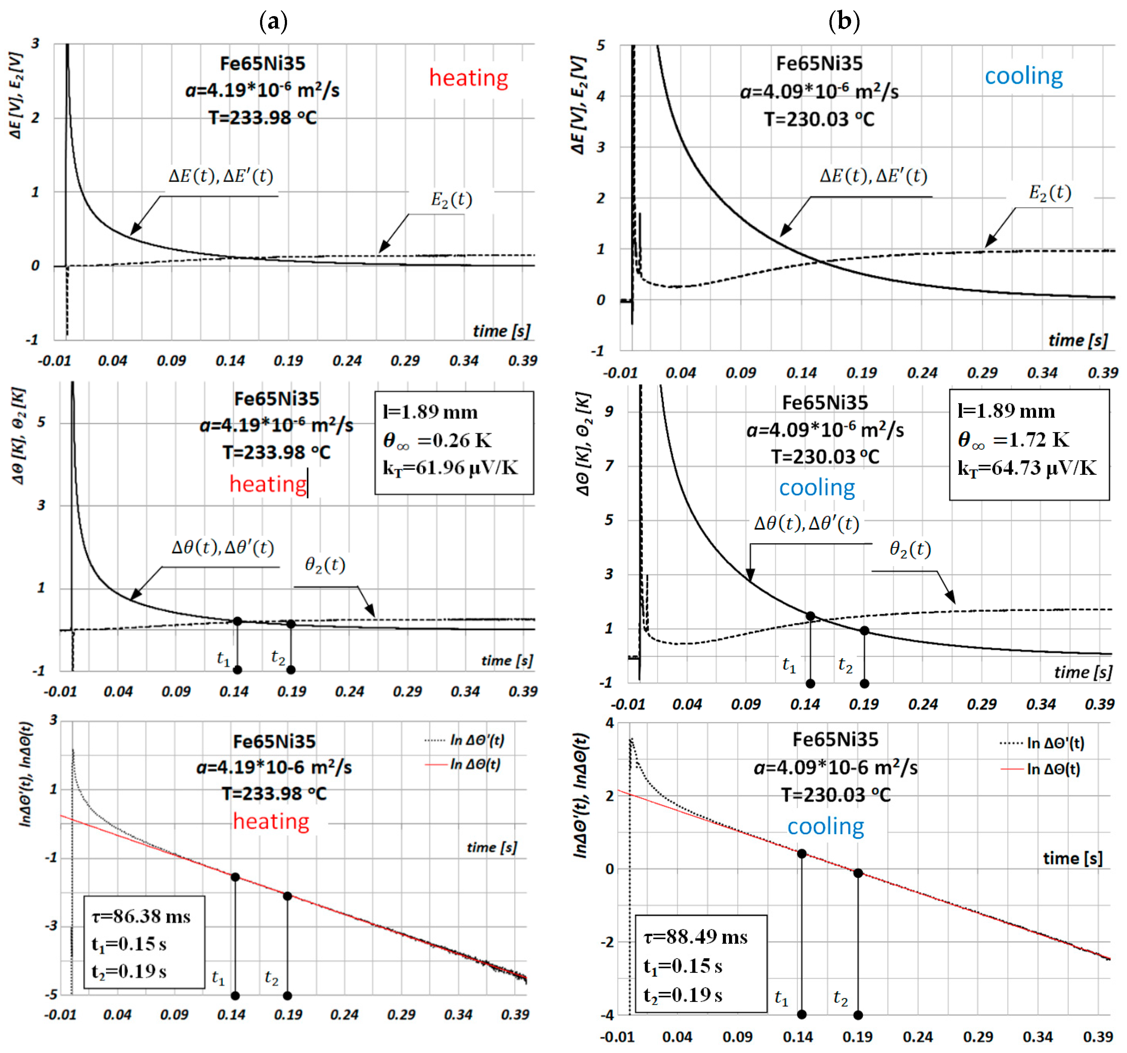 Materials 13 03425 g007