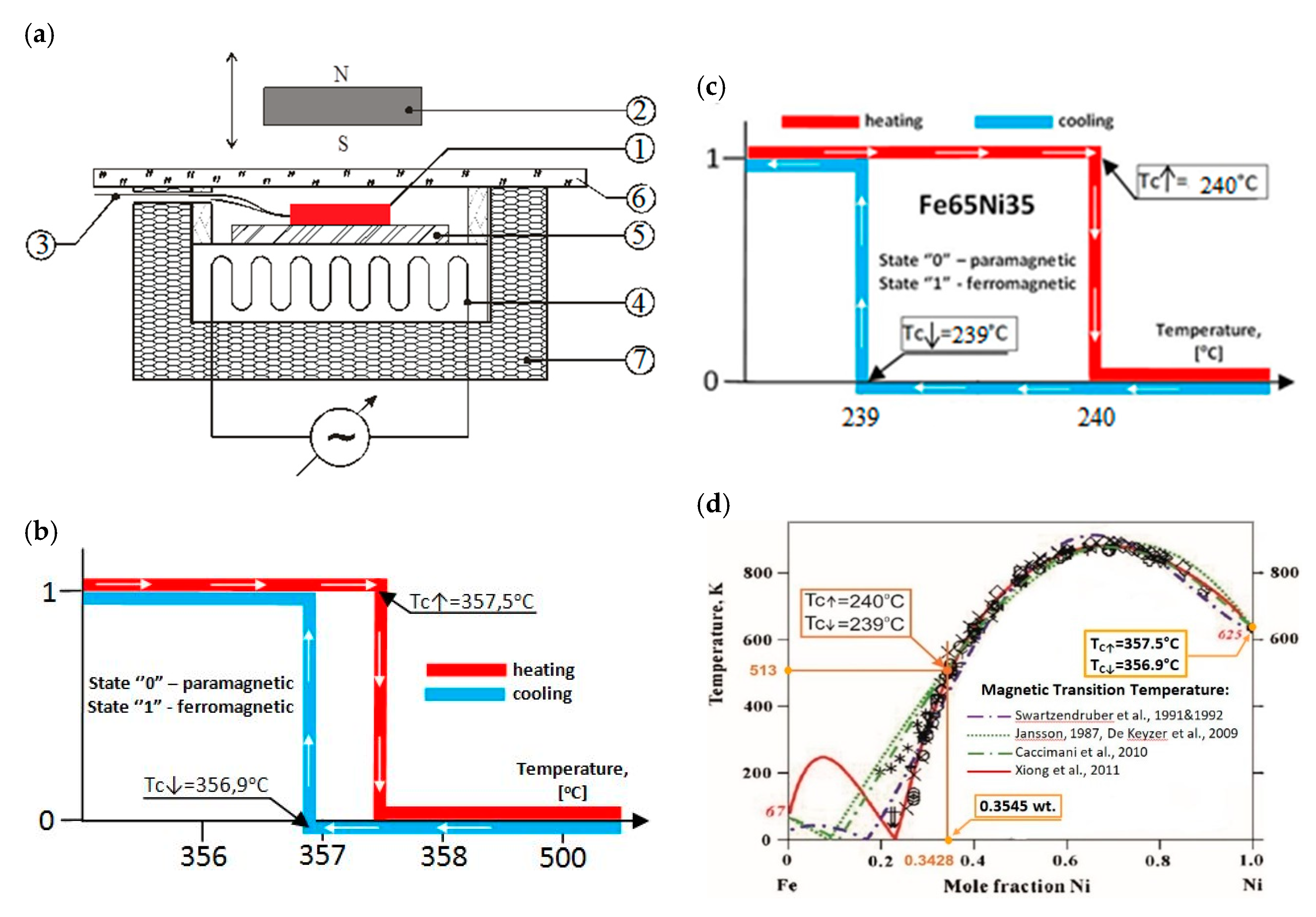 Materials 13 03425 g008