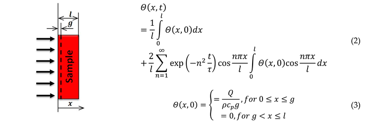 Materials 13 03425 i001