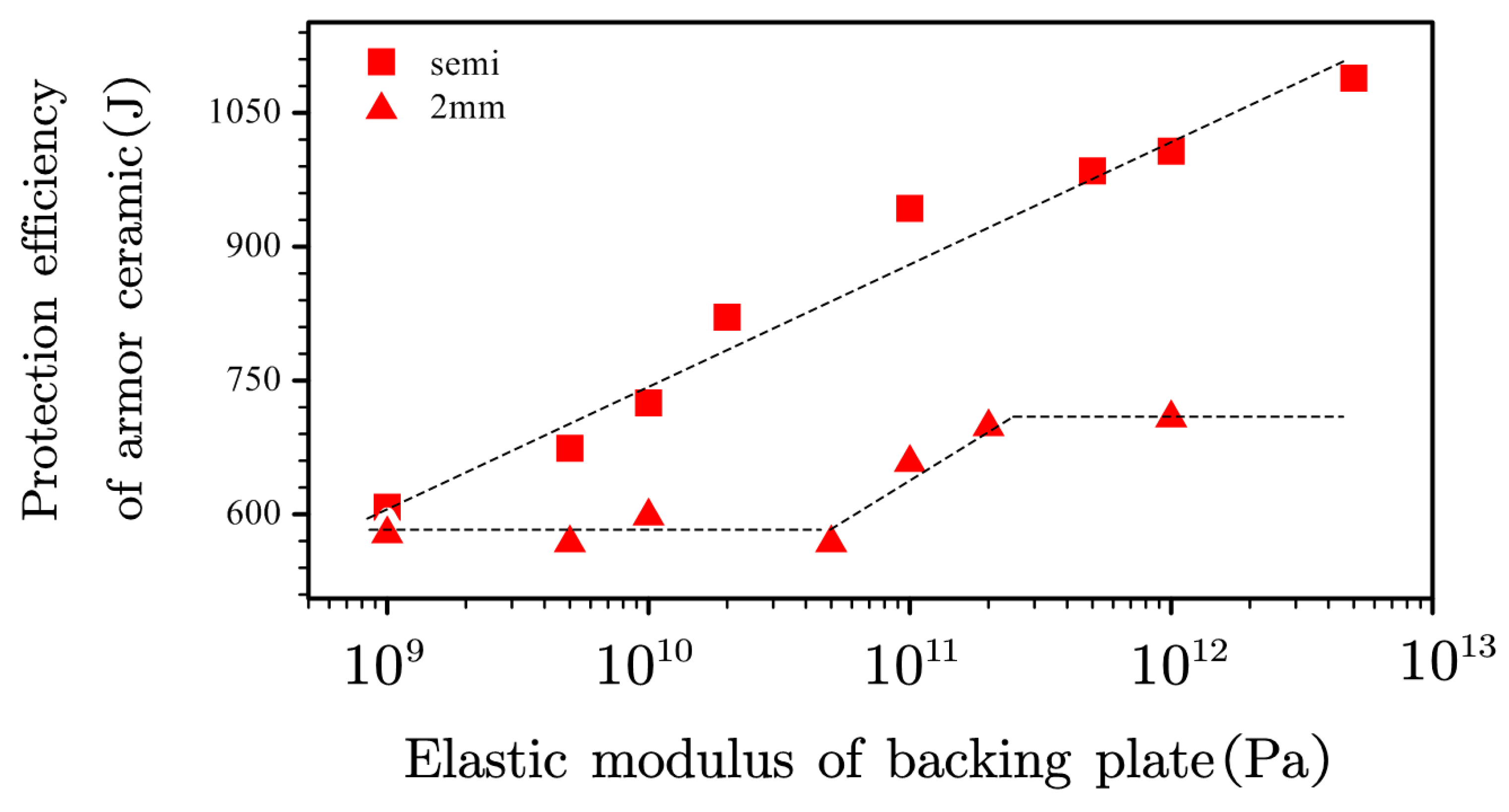 Materials 13 03427 g010 Materials 13 03427 g010