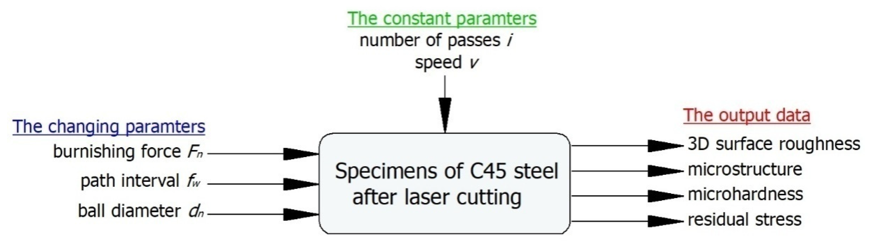 Materials 13 03429 g001