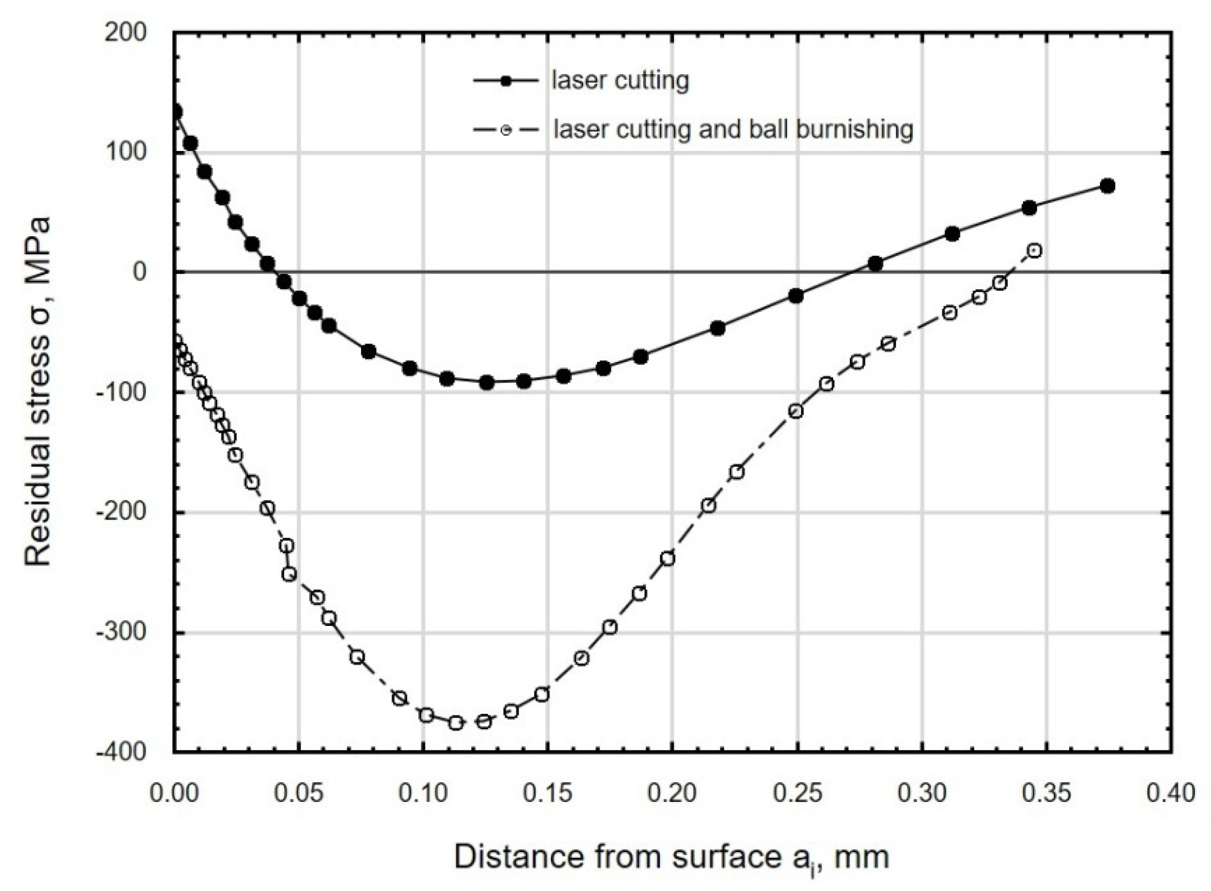 Materials 13 03429 g020
