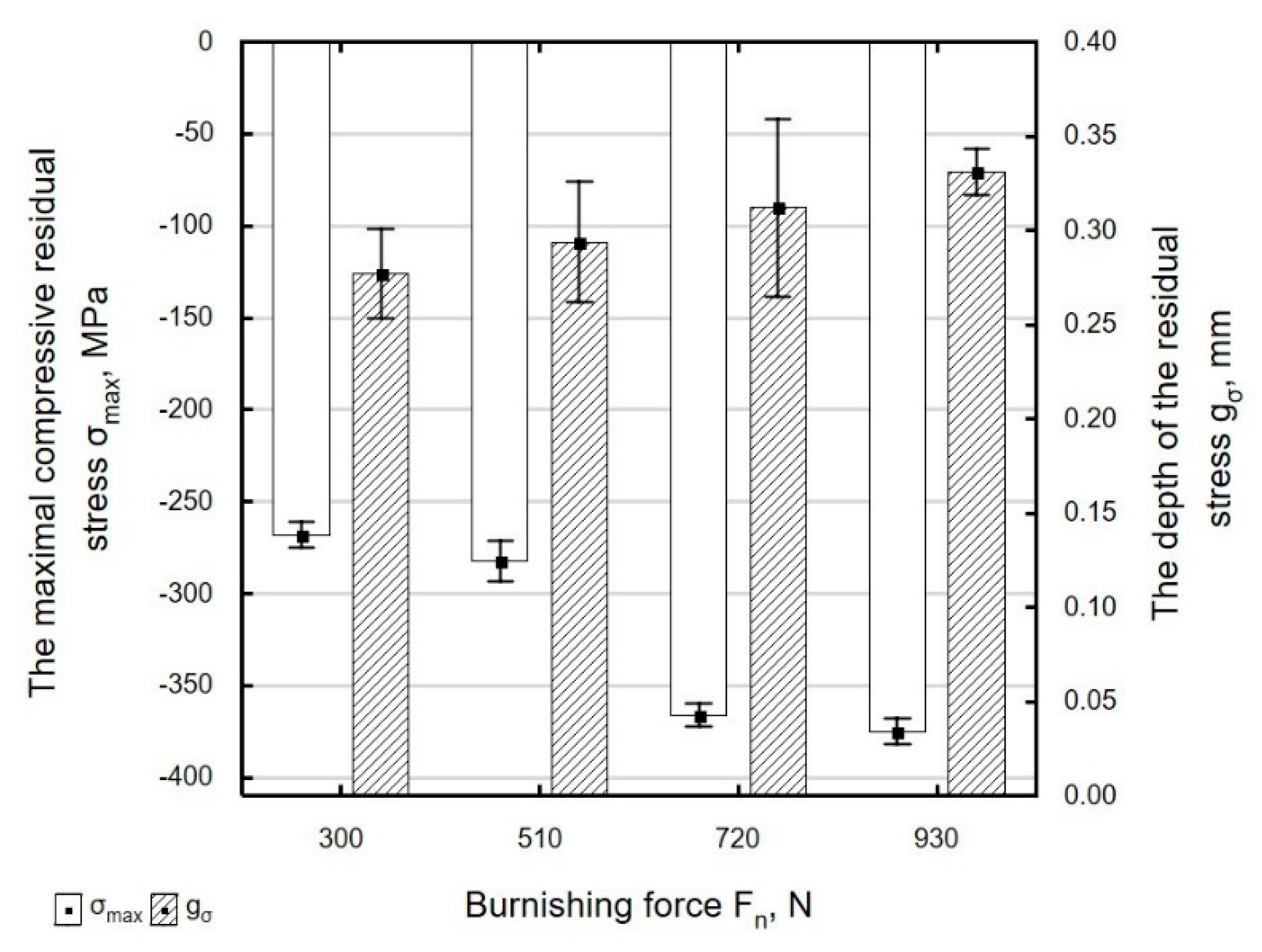 Materials 13 03429 g021