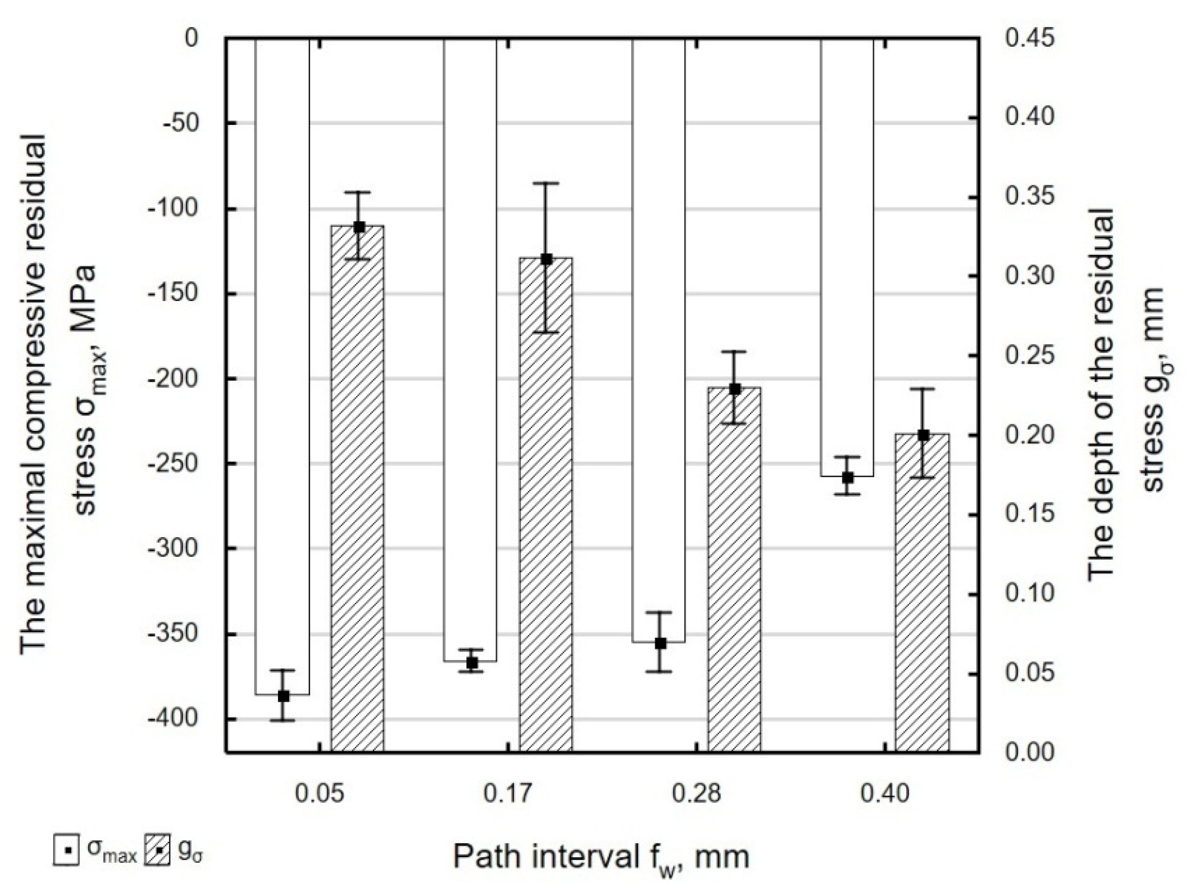 Materials 13 03429 g022