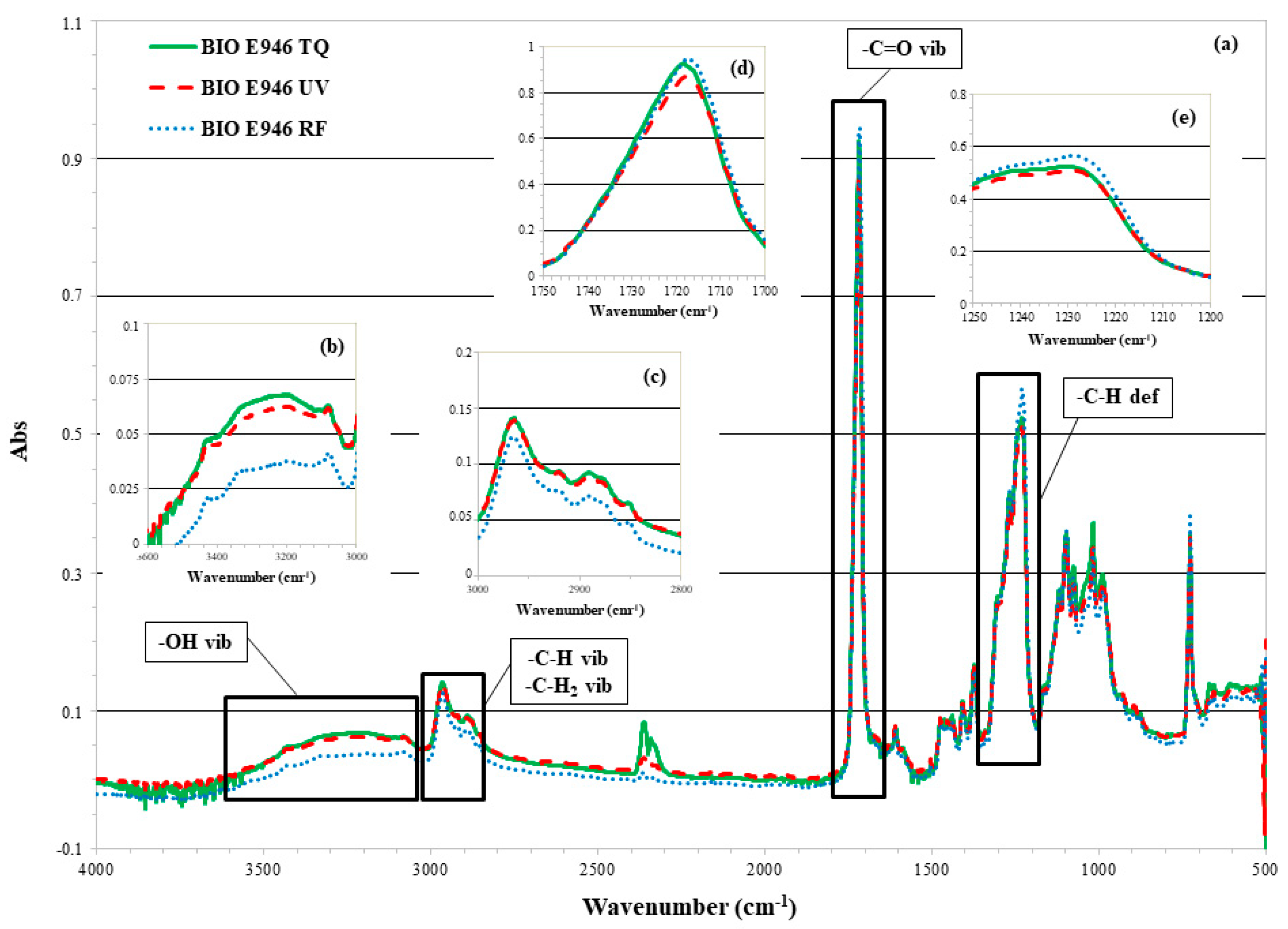Materials 13 03432 g002