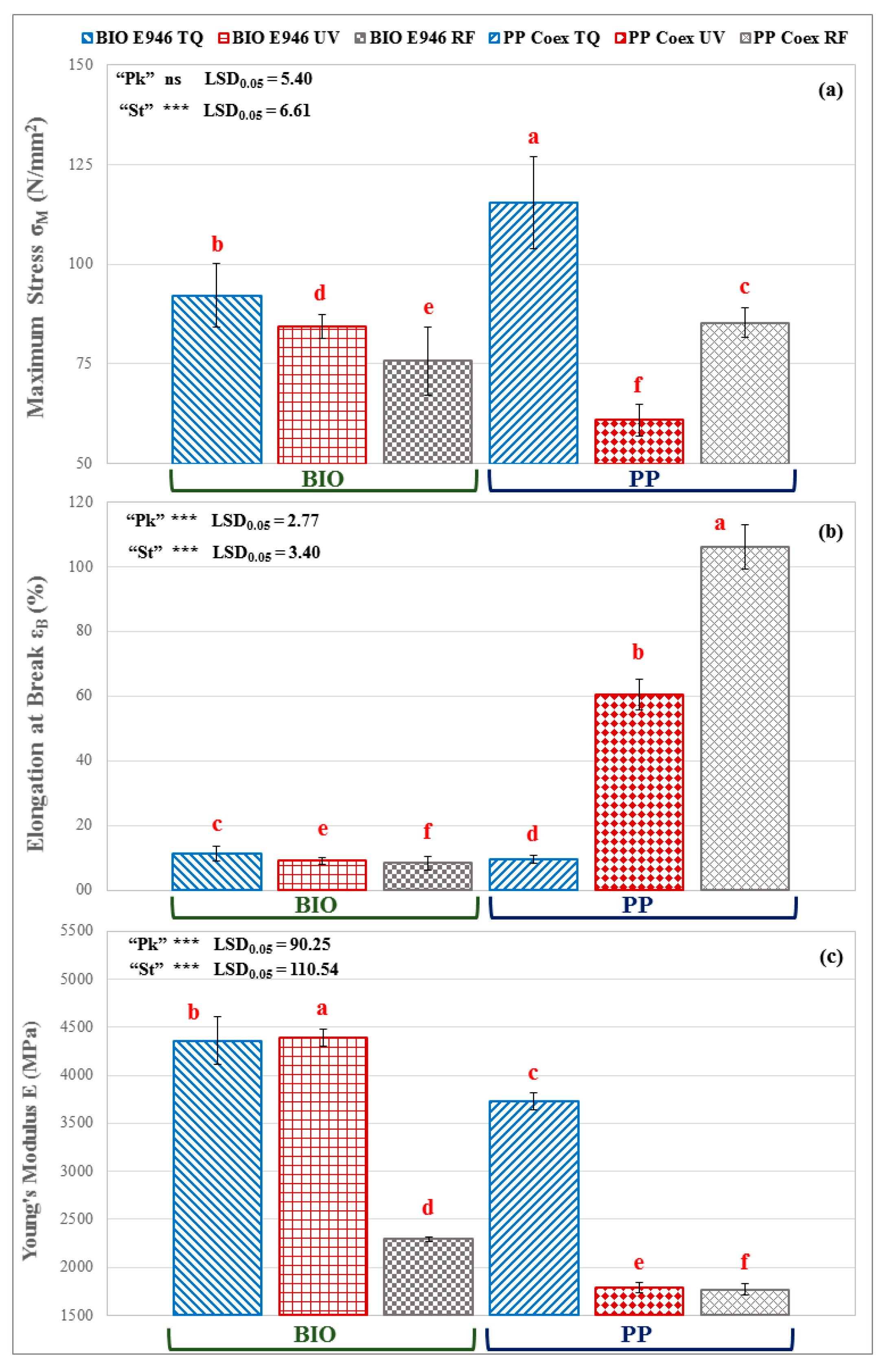 Materials 13 03432 g004