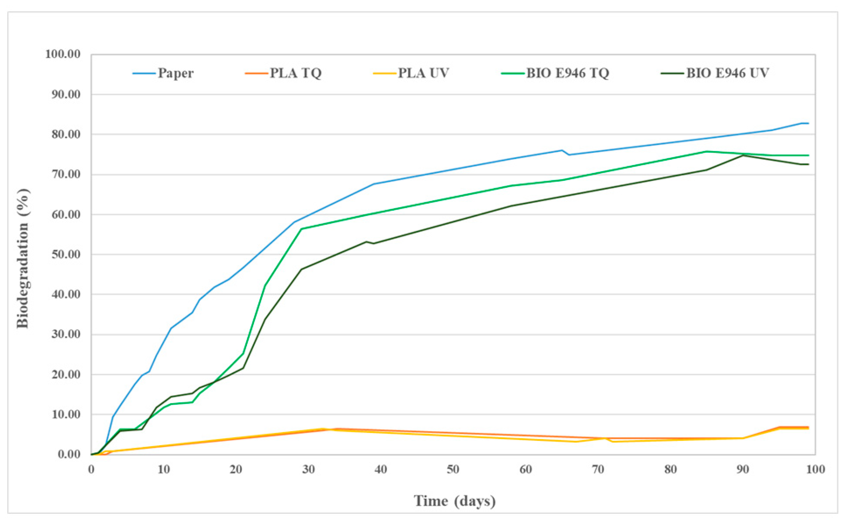 Materials 13 03432 g006
