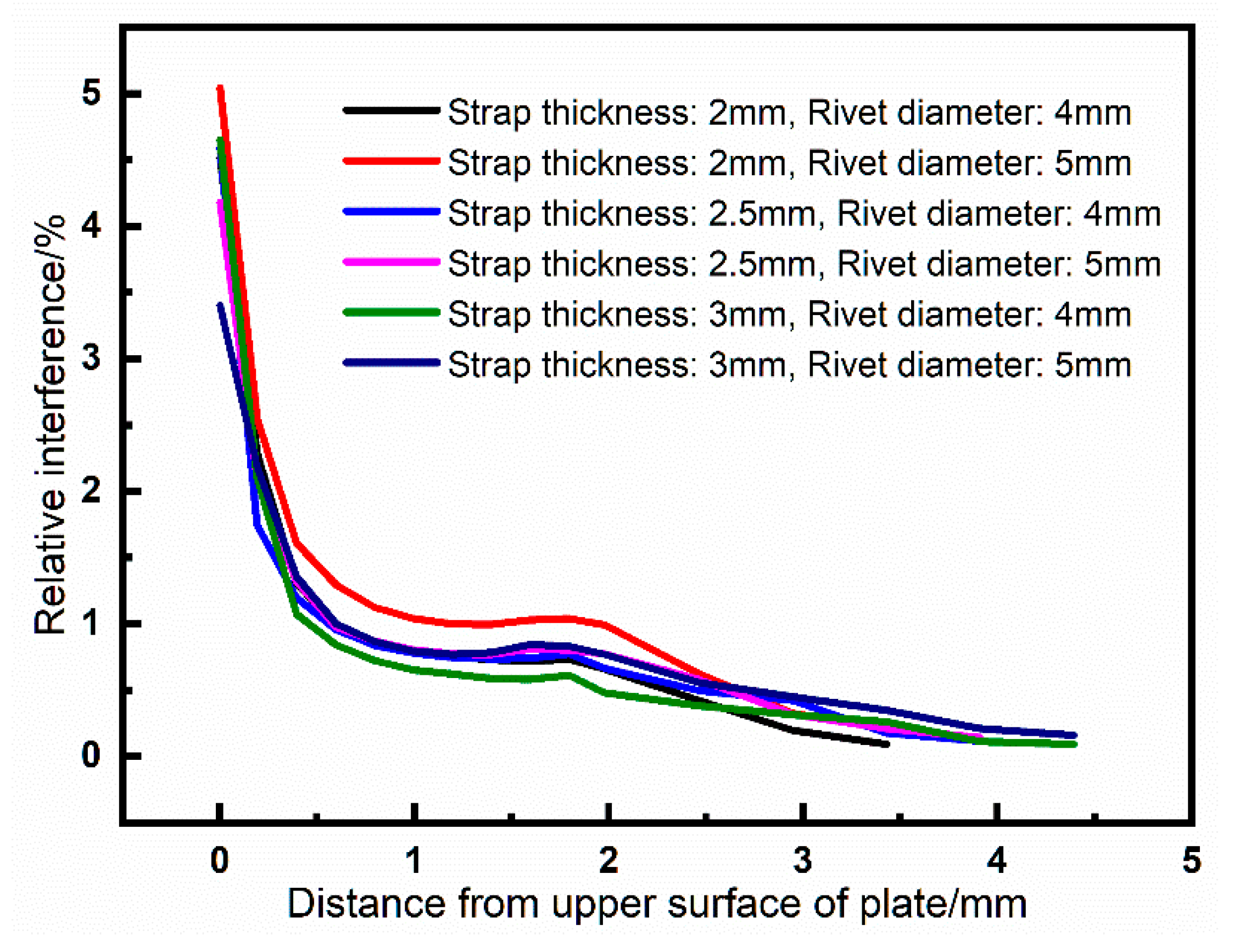 Materials 13 03436 g010