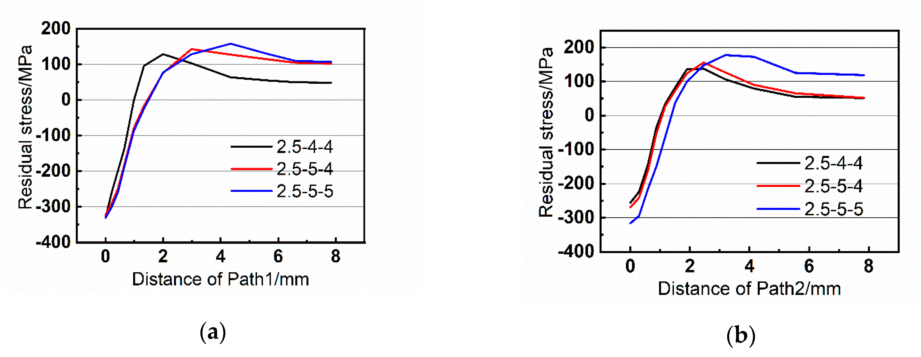 Materials 13 03436 g014