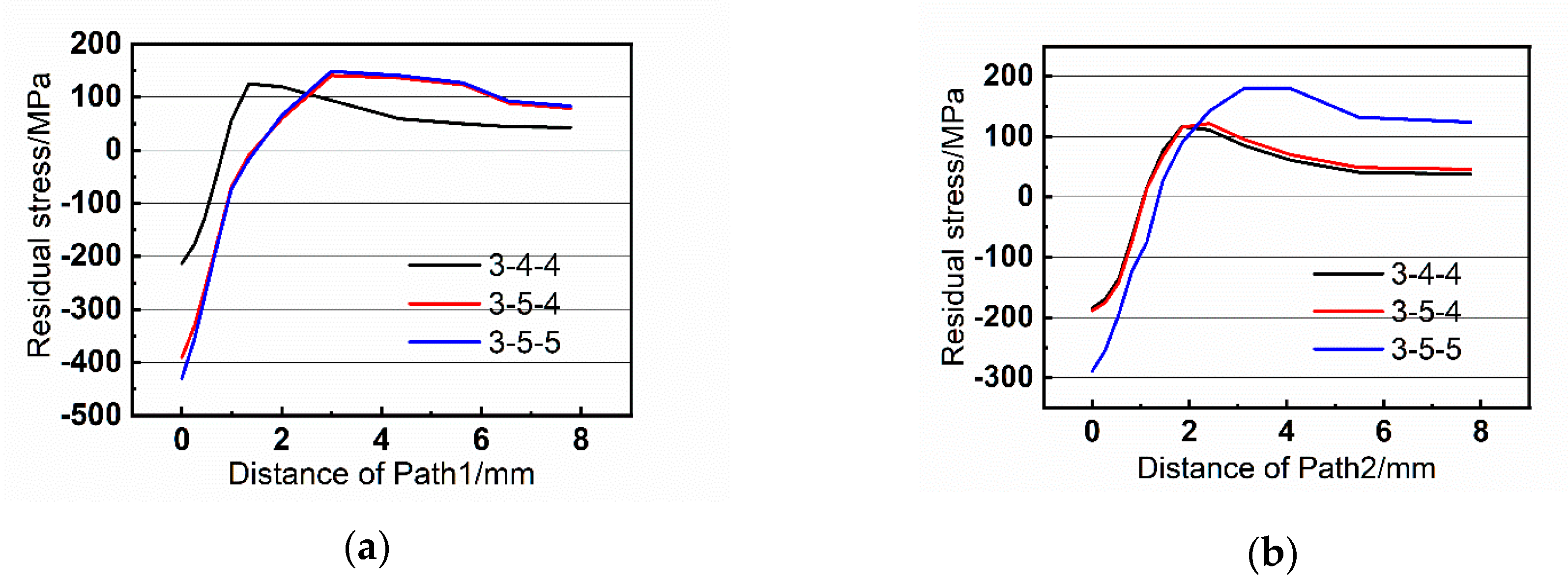 Materials 13 03436 g015