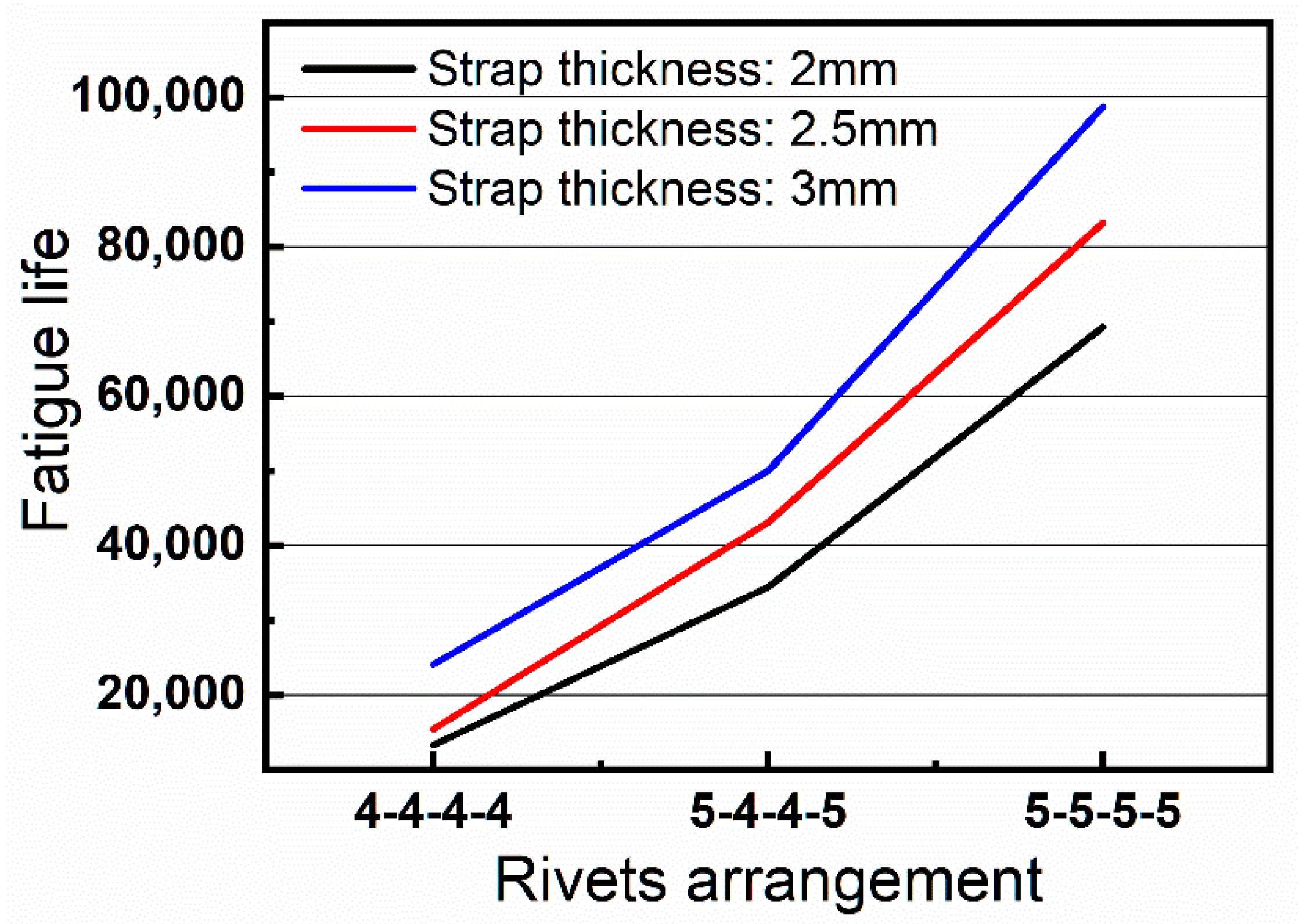 Materials 13 03436 g022