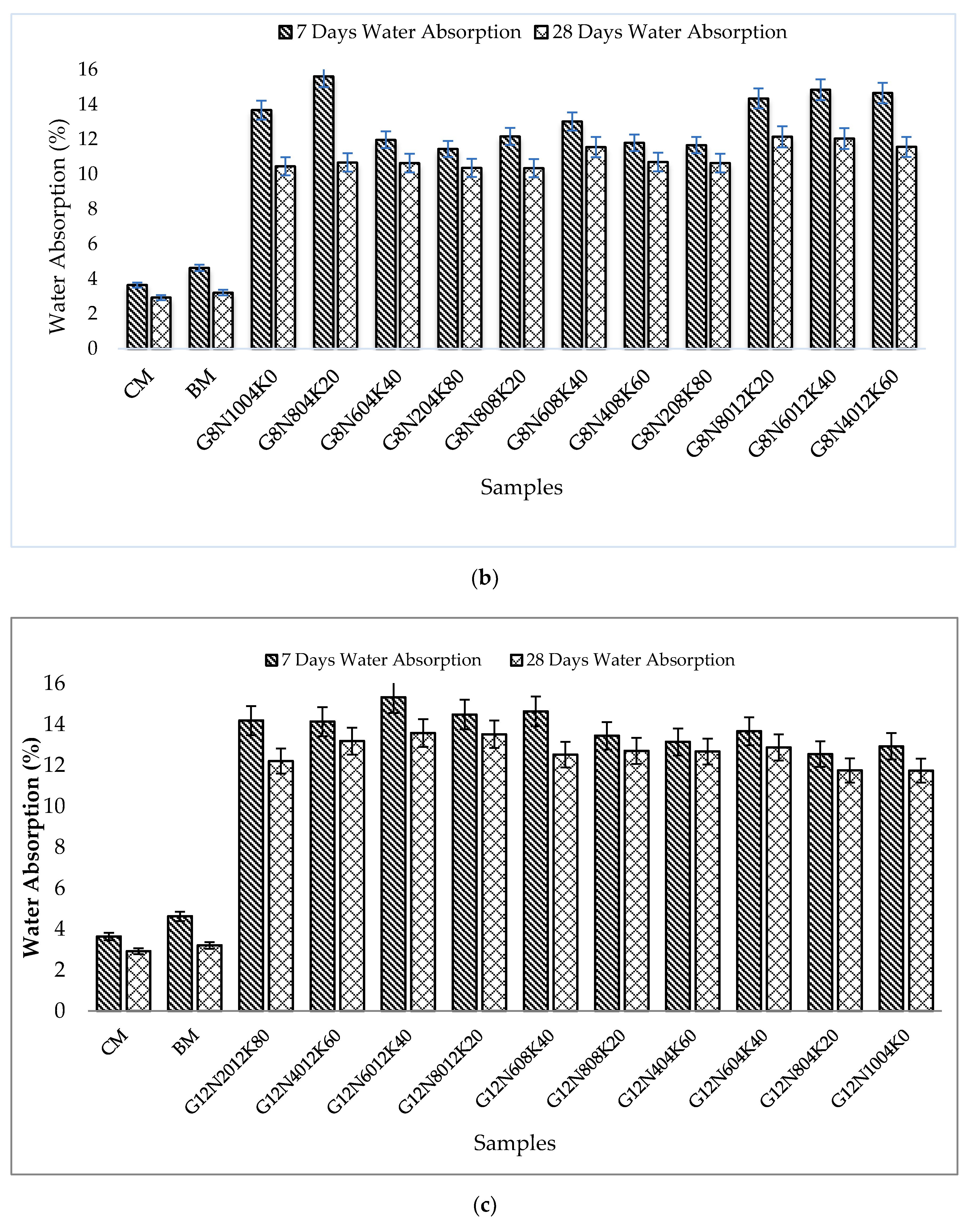 Materials 13 03437 g004b
