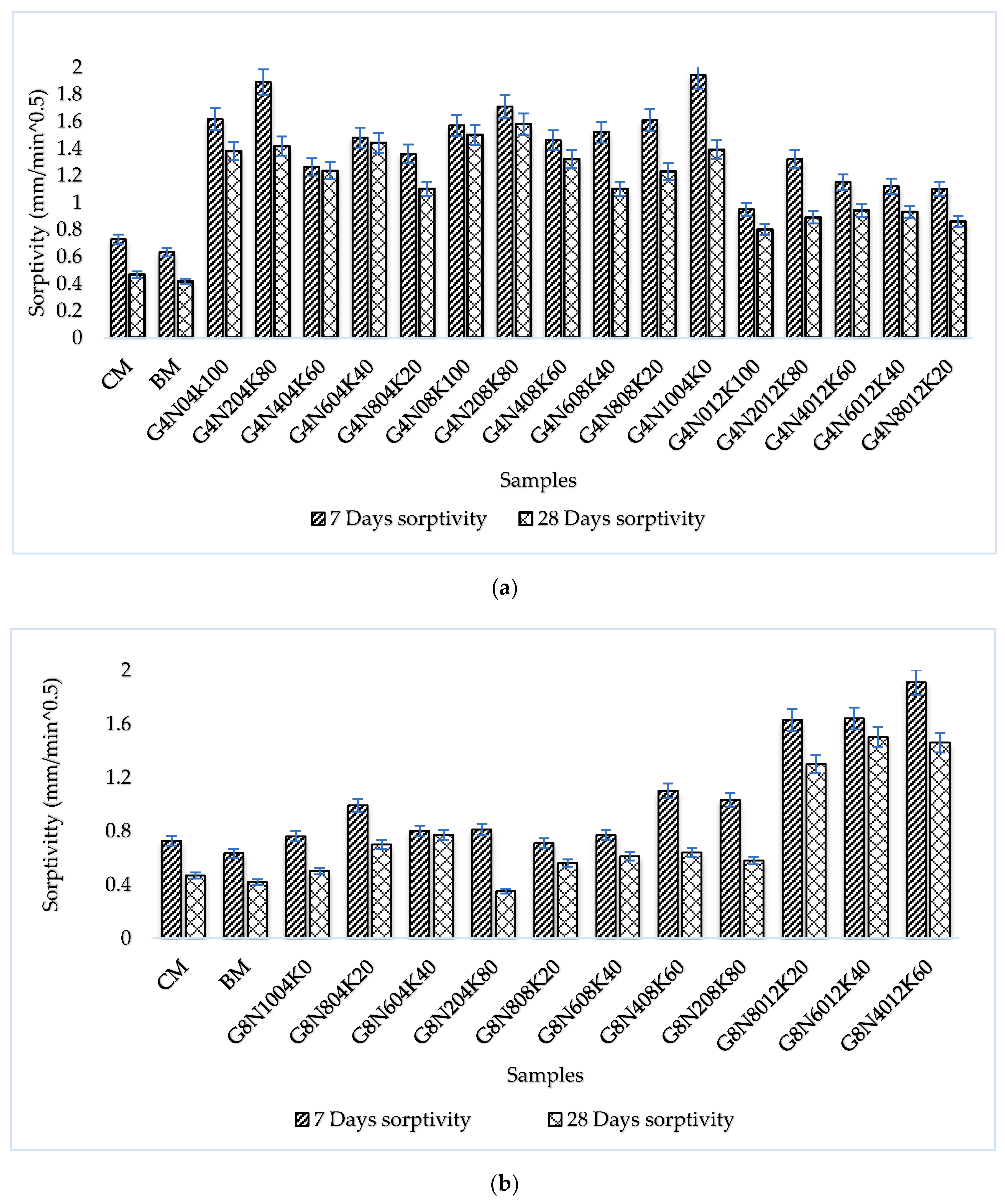 Materials 13 03437 g005a