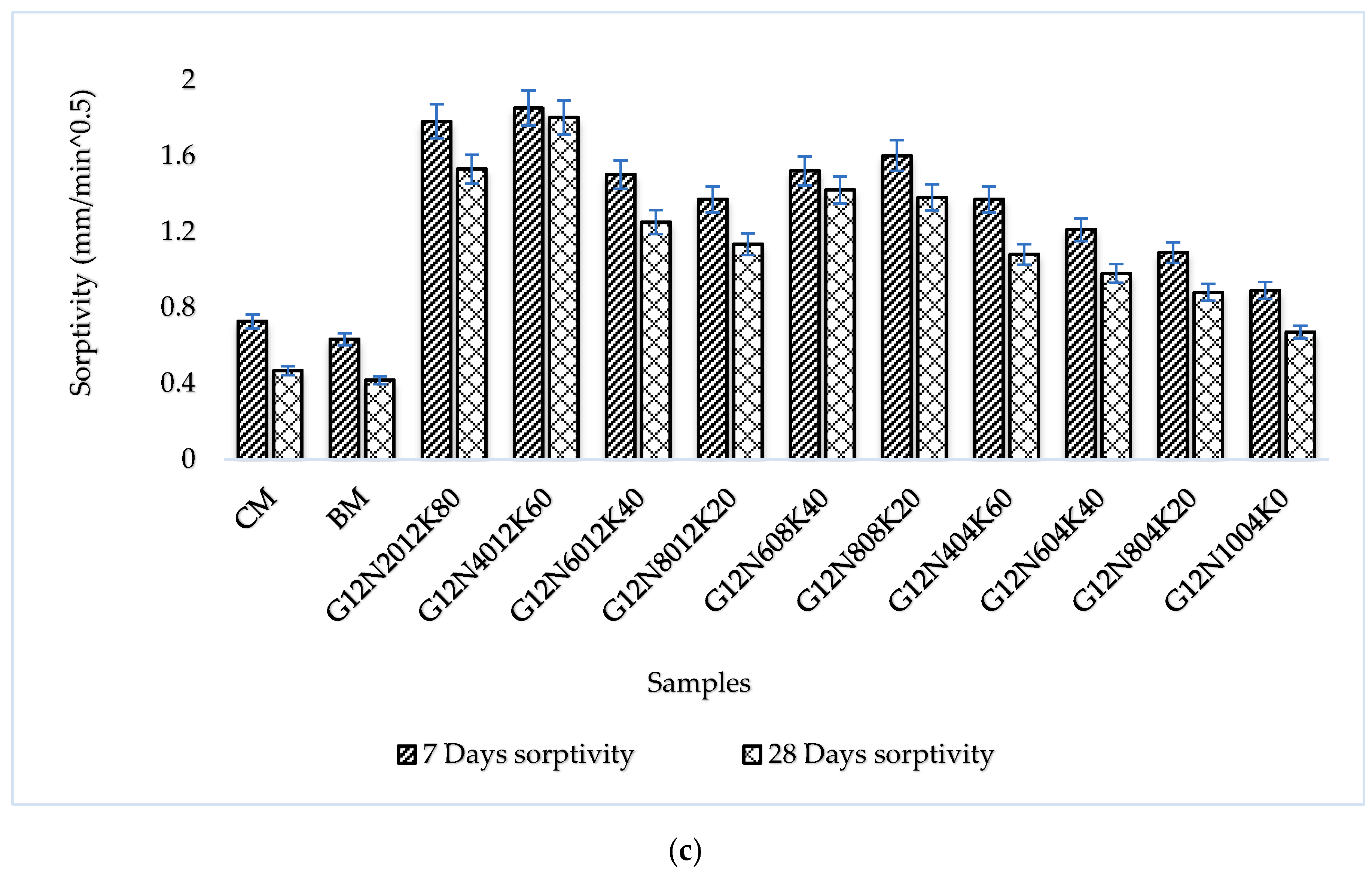 Materials 13 03437 g005b