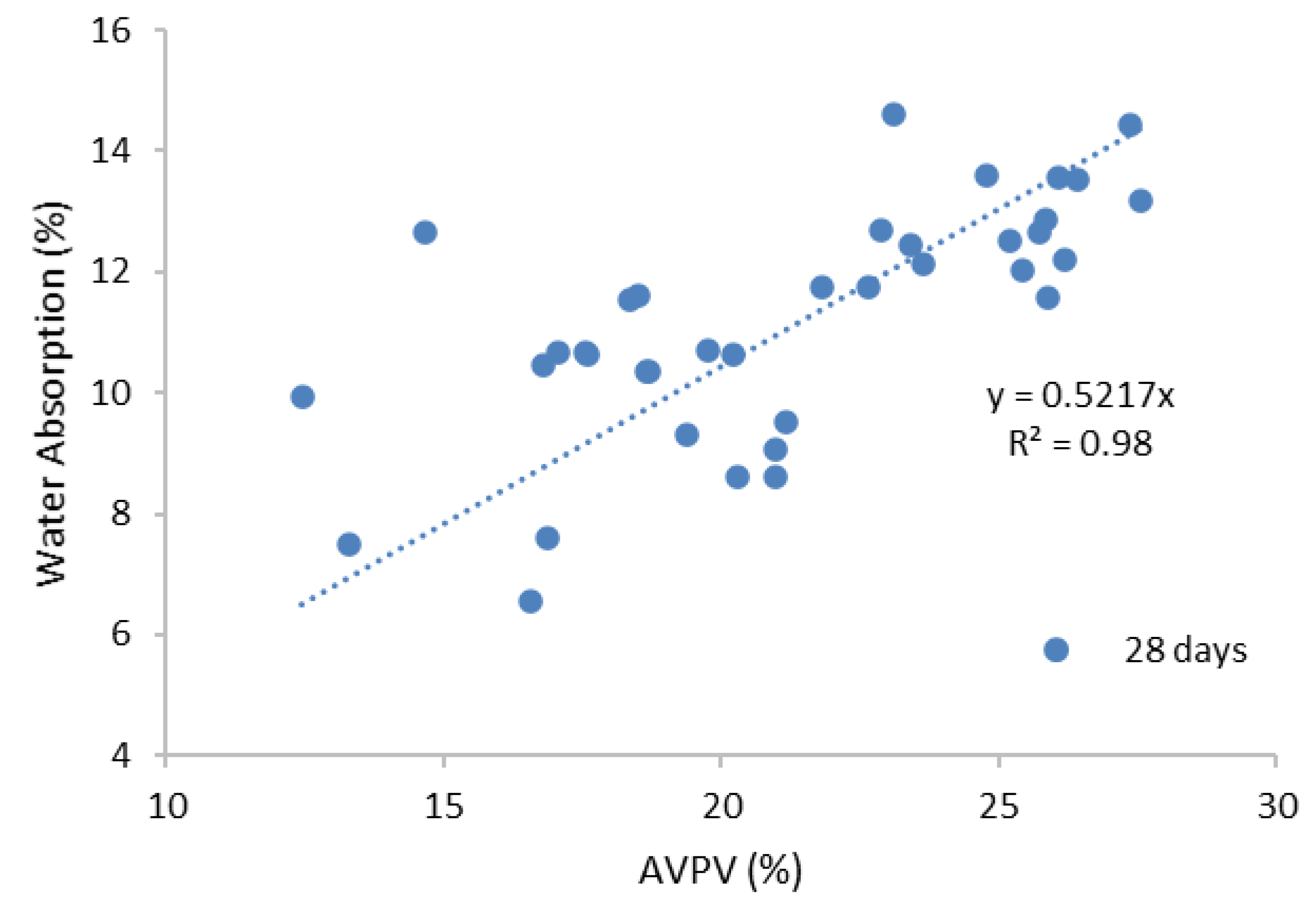 Materials 13 03437 g008