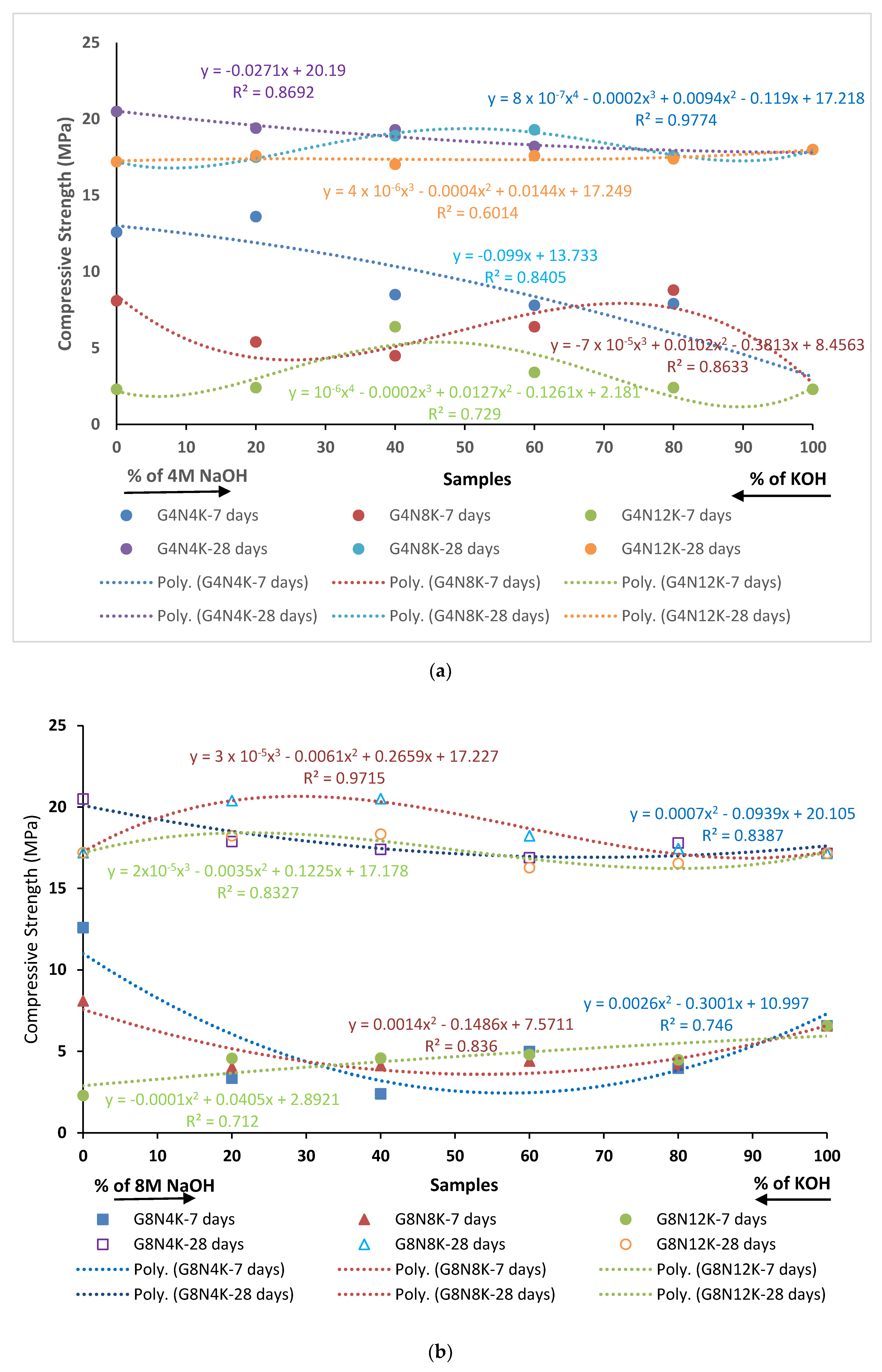 Materials 13 03437 g010a