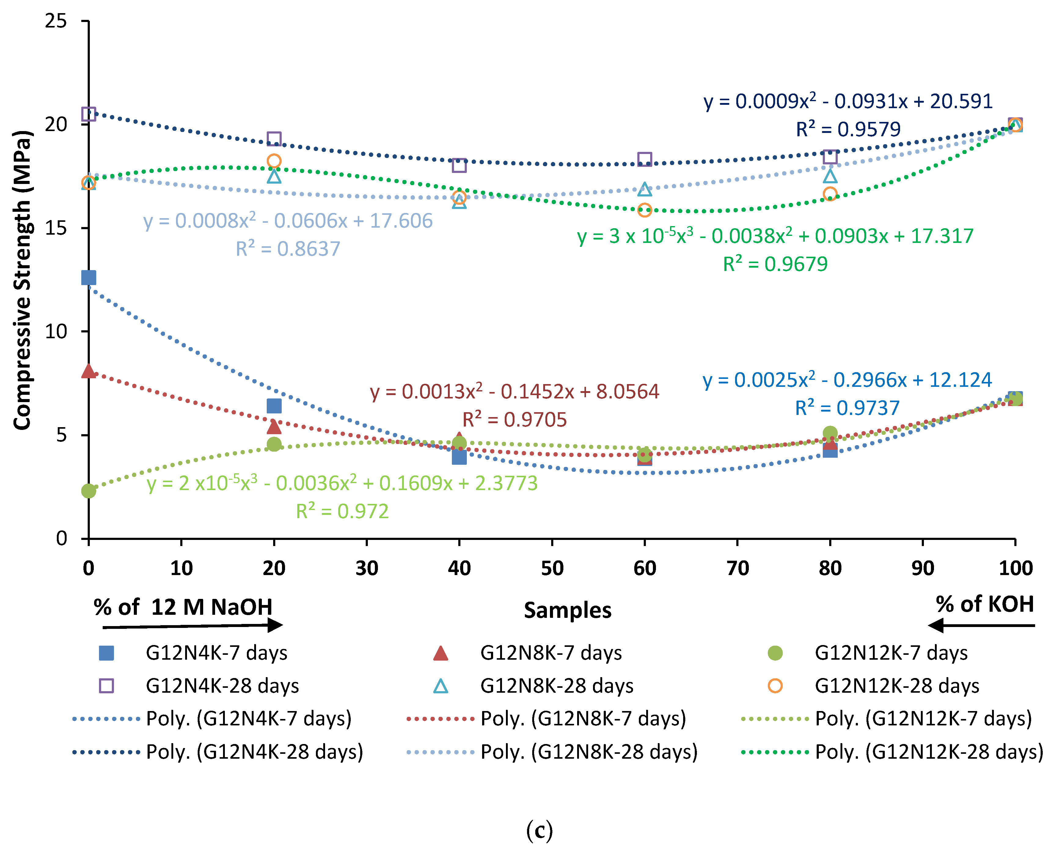 Materials 13 03437 g010b