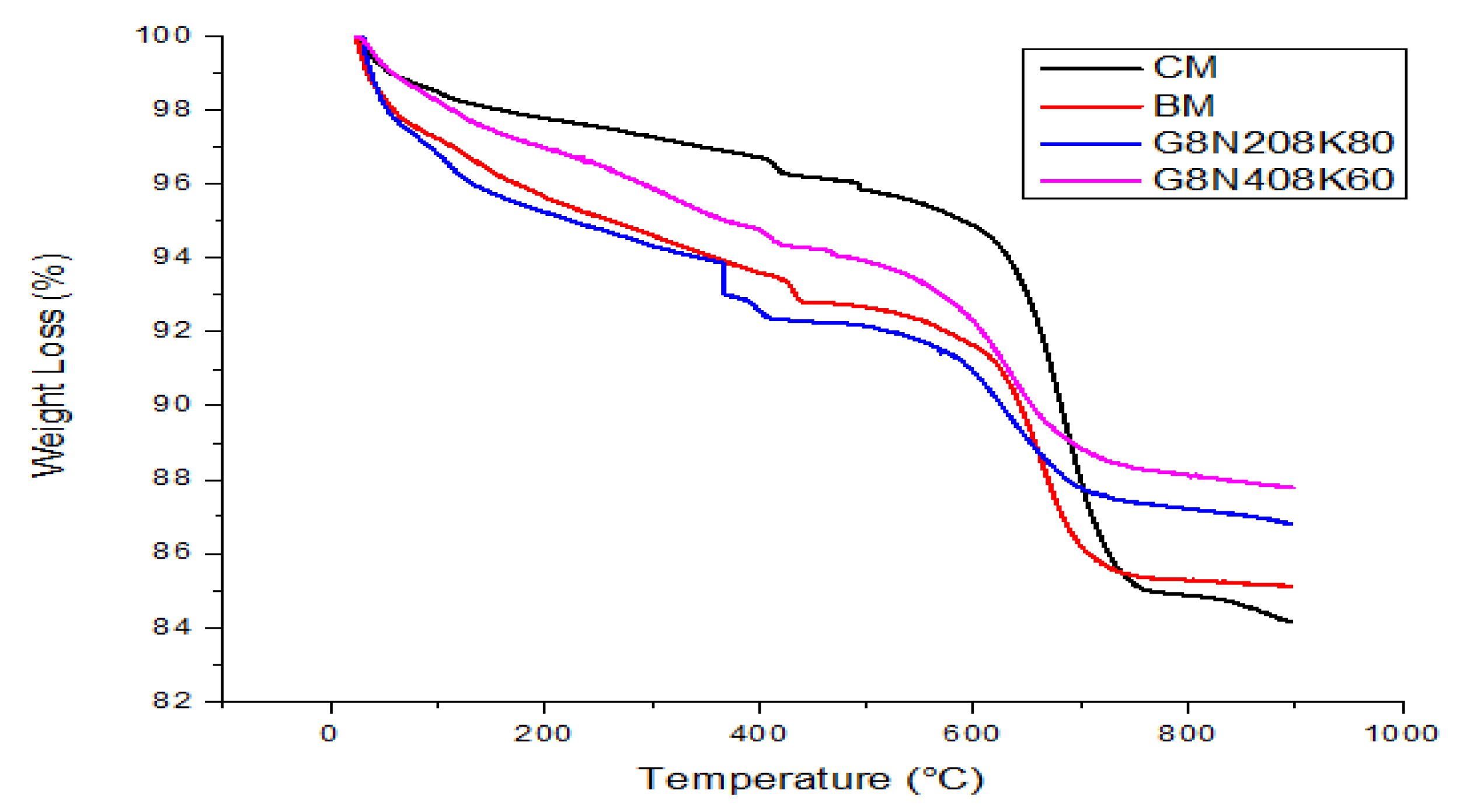 Materials 13 03437 g013