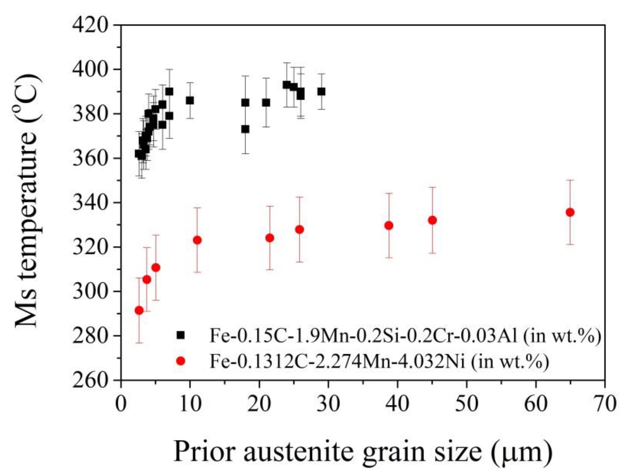 Materials 13 03440 g003 Materials 13 03440 g003