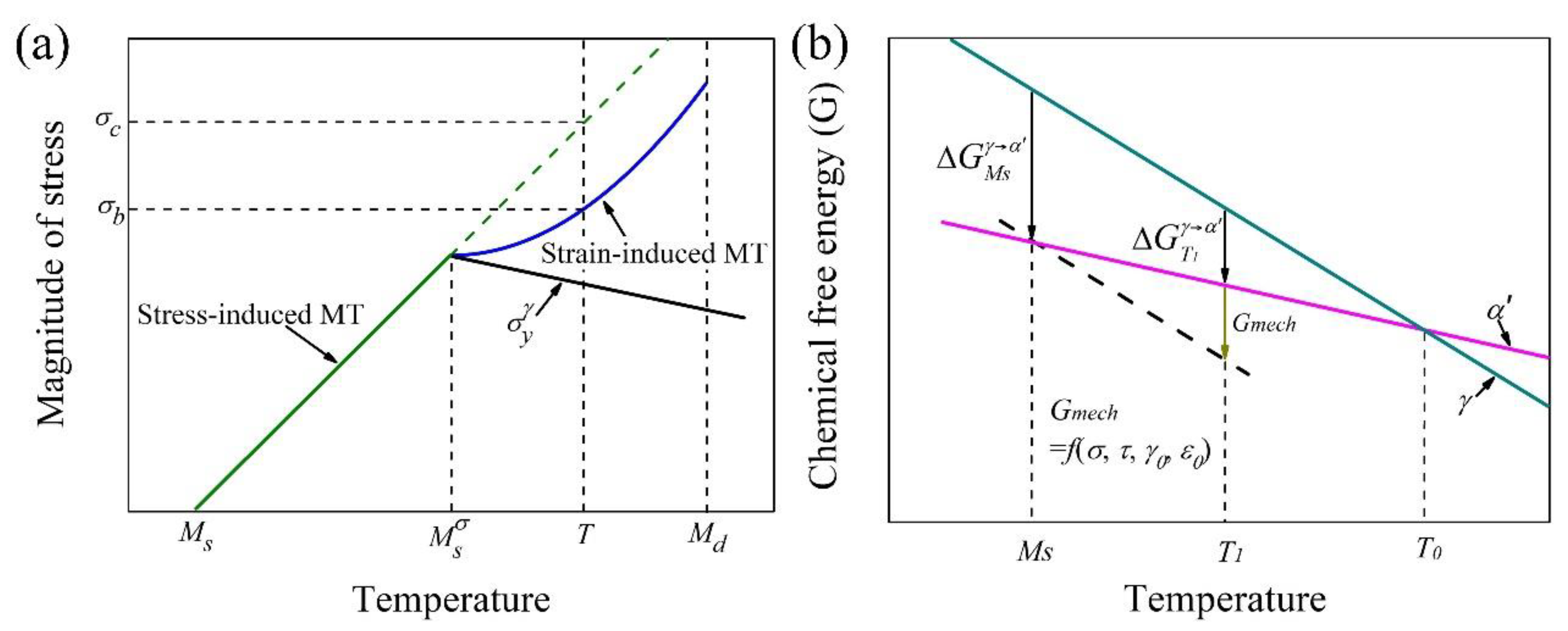 Materials 13 03440 g005 Materials 13 03440 g005