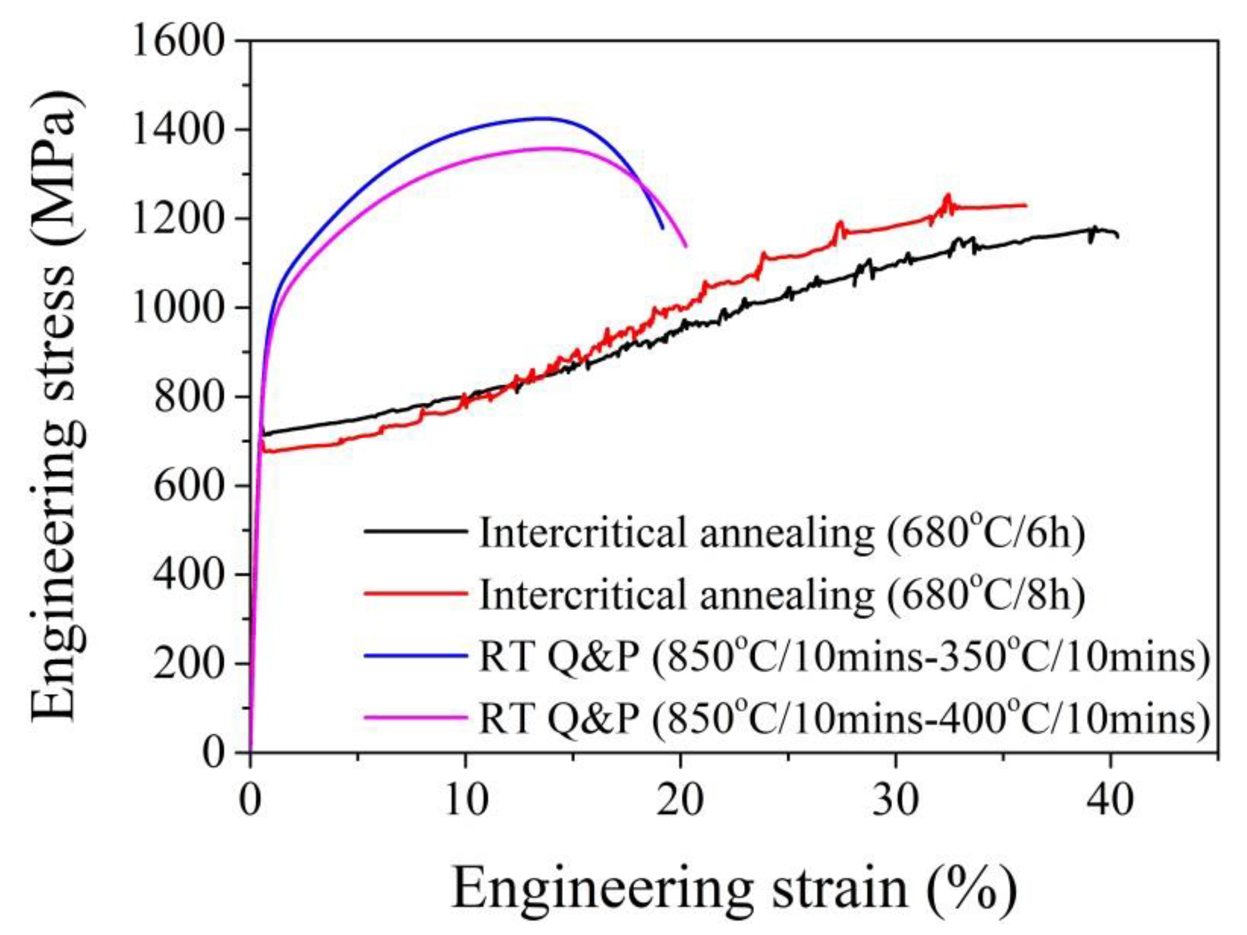 Materials 13 03440 g009 Materials 13 03440 g009