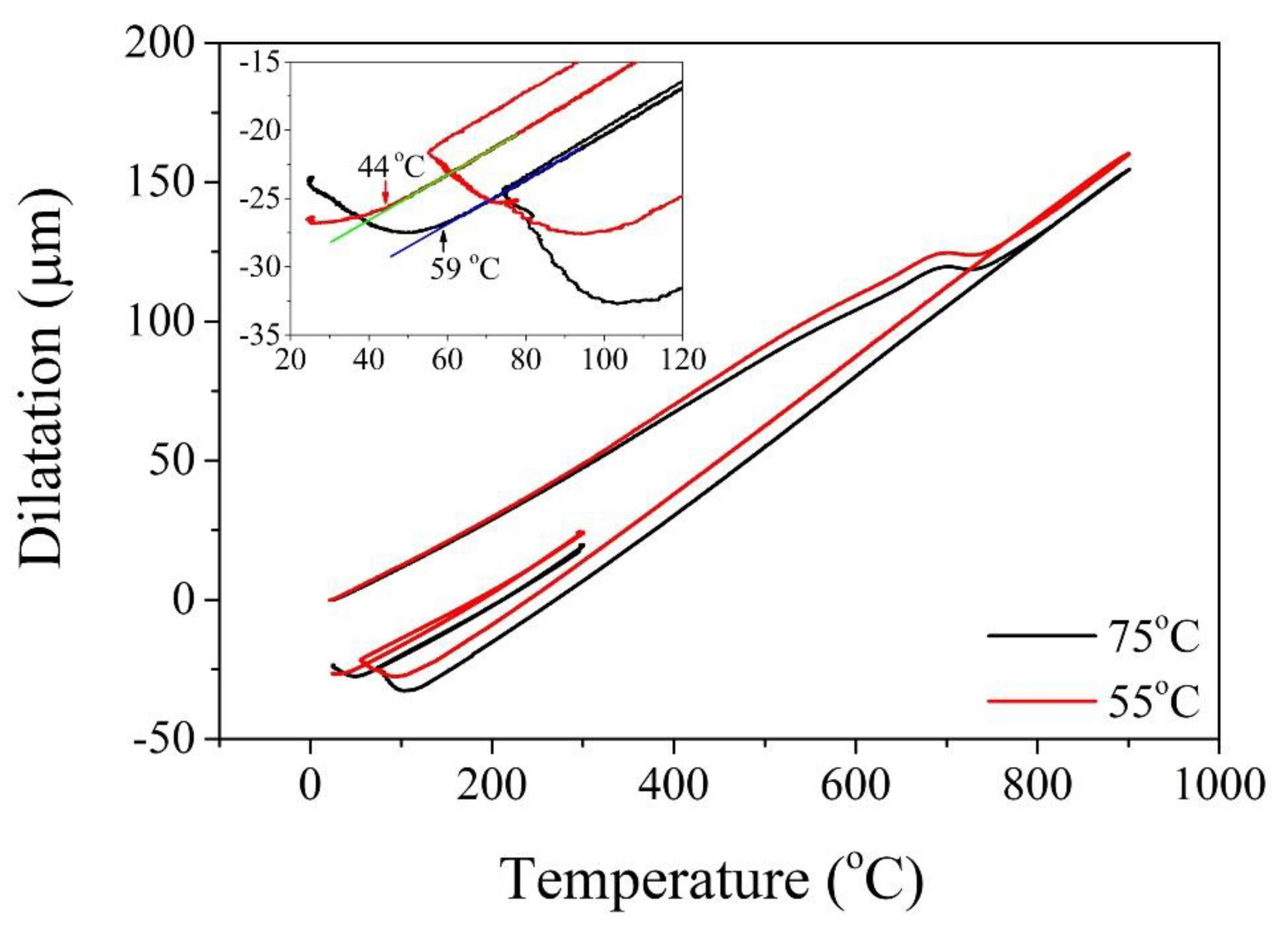 Materials 13 03440 g011 Materials 13 03440 g011