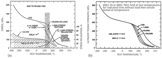 Materials 13 03441 g002 550