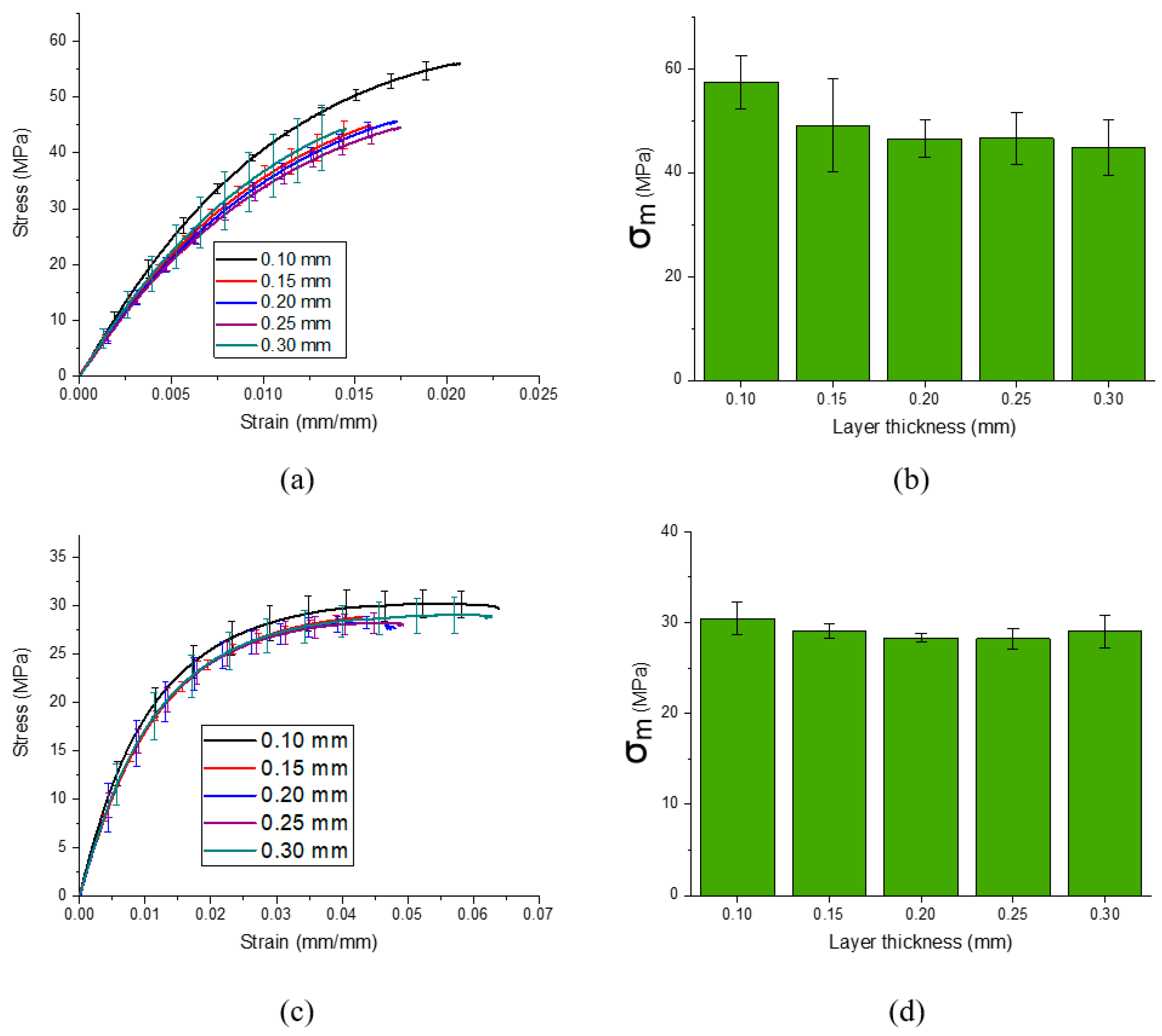 Materials 13 03442 g005