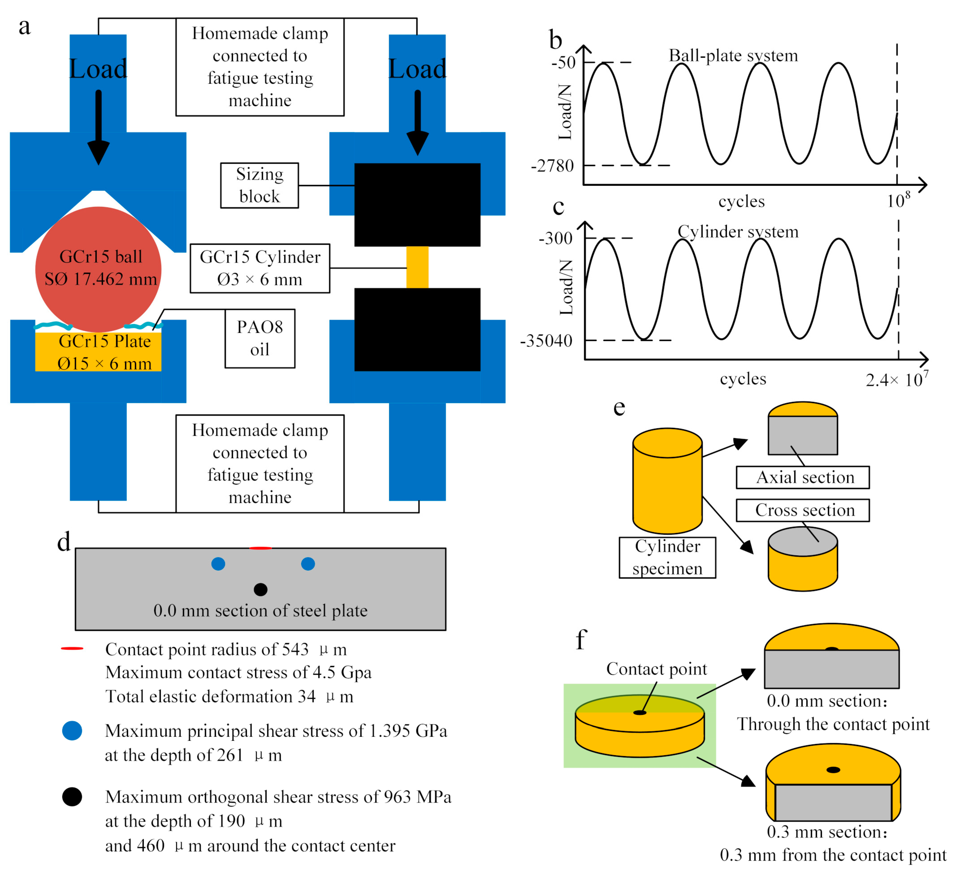 Materials 13 03443 g001