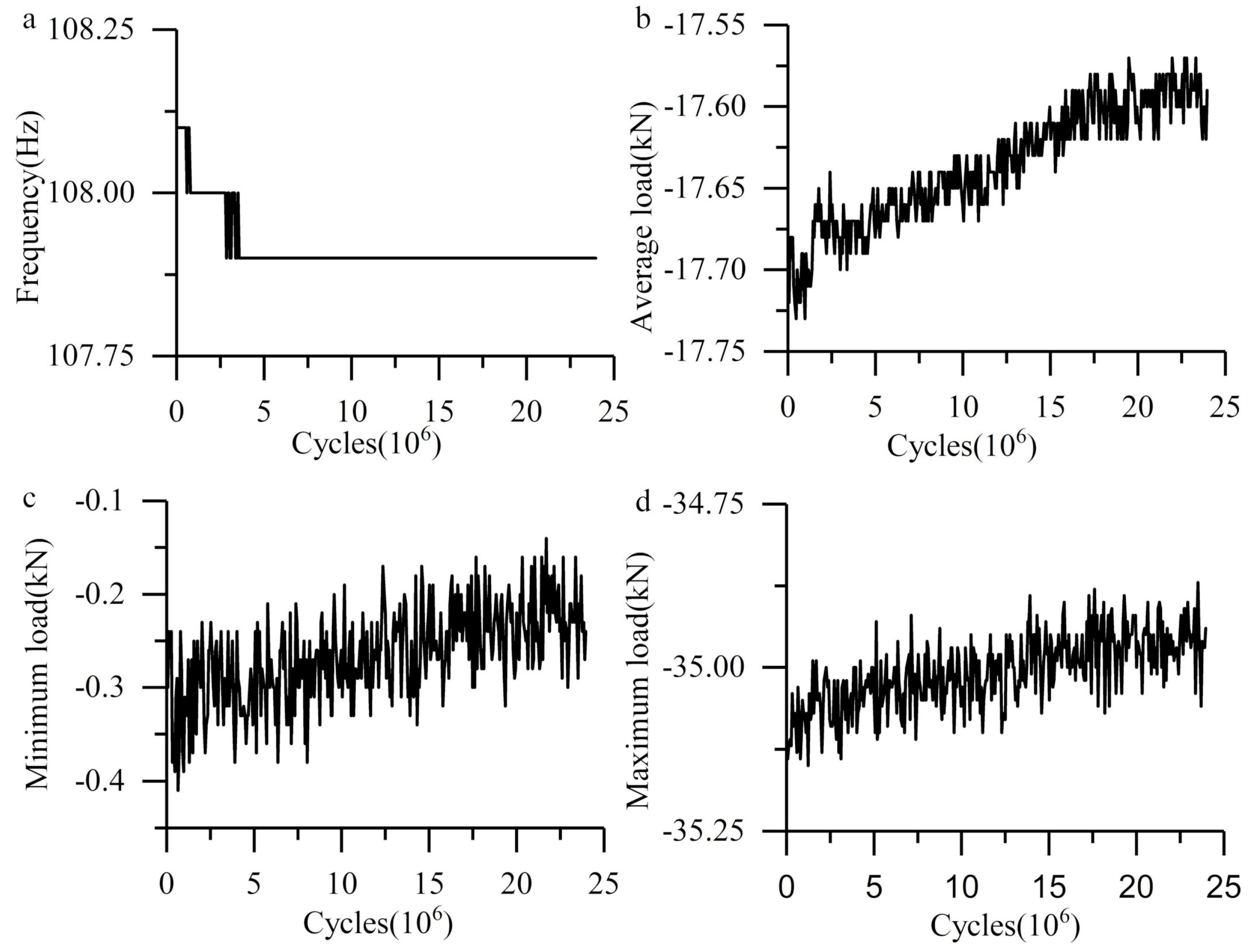 Materials 13 03443 g003