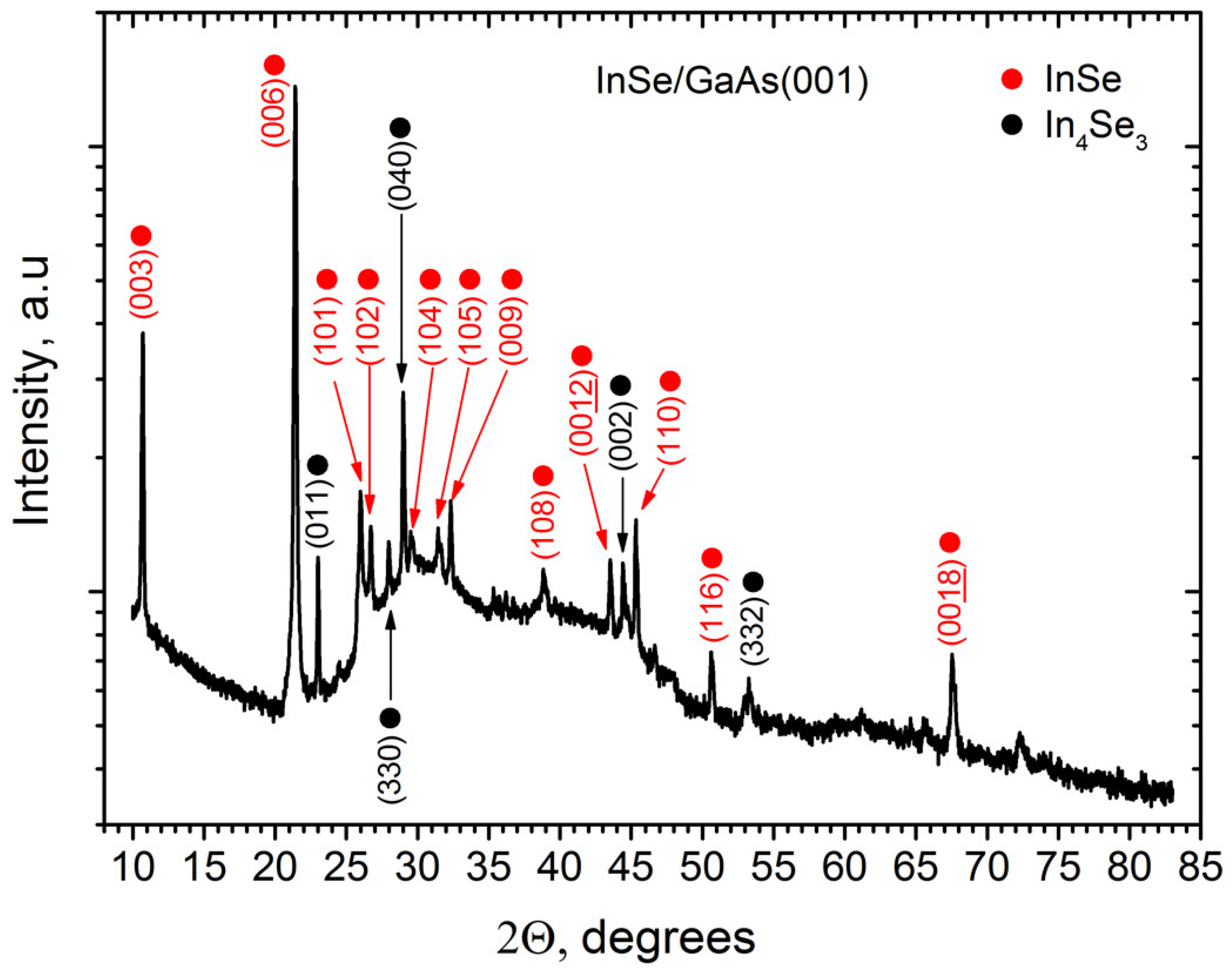 Materials 13 03447 g009