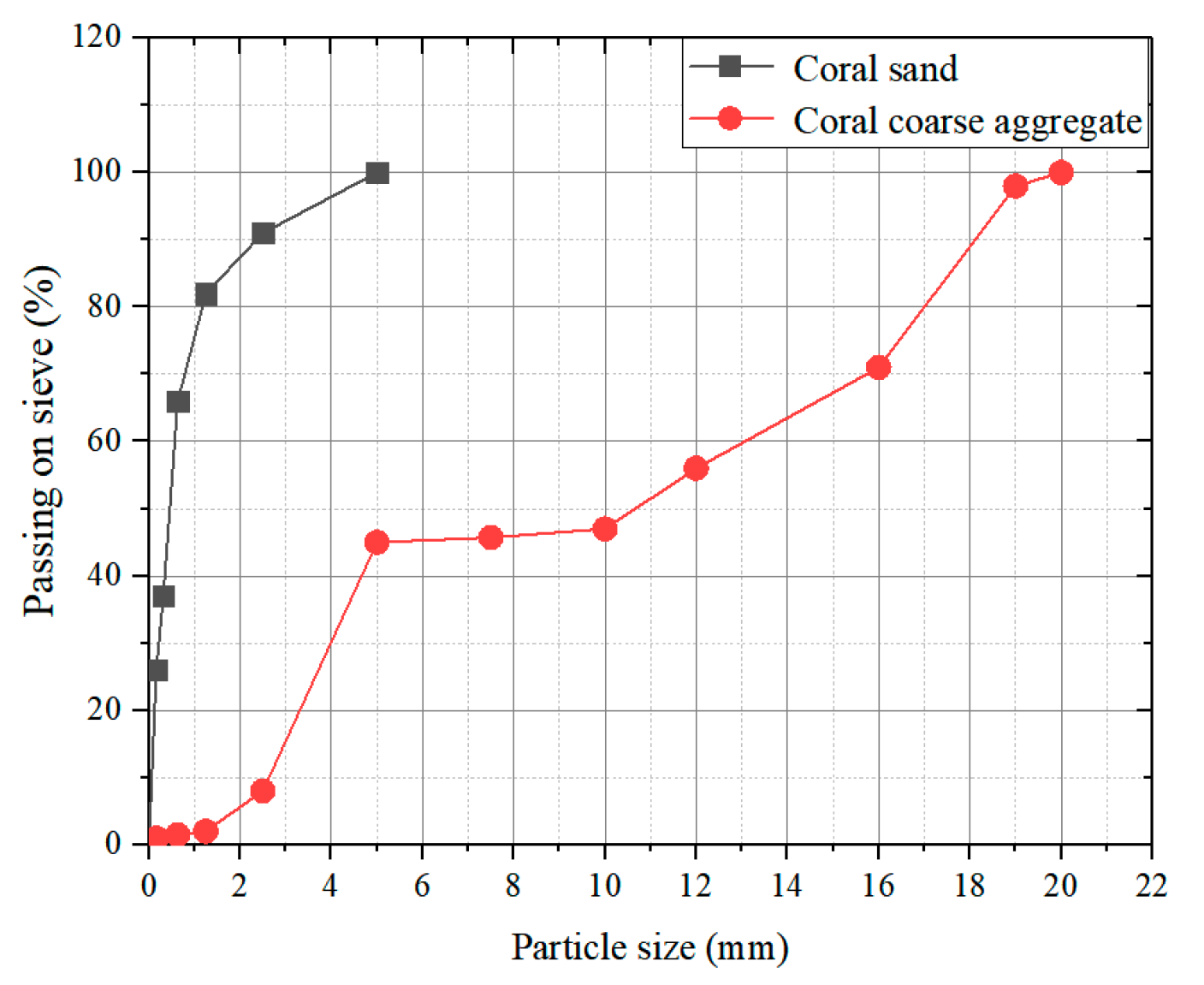 Materials 13 03450 g002 Materials 13 03450 g002