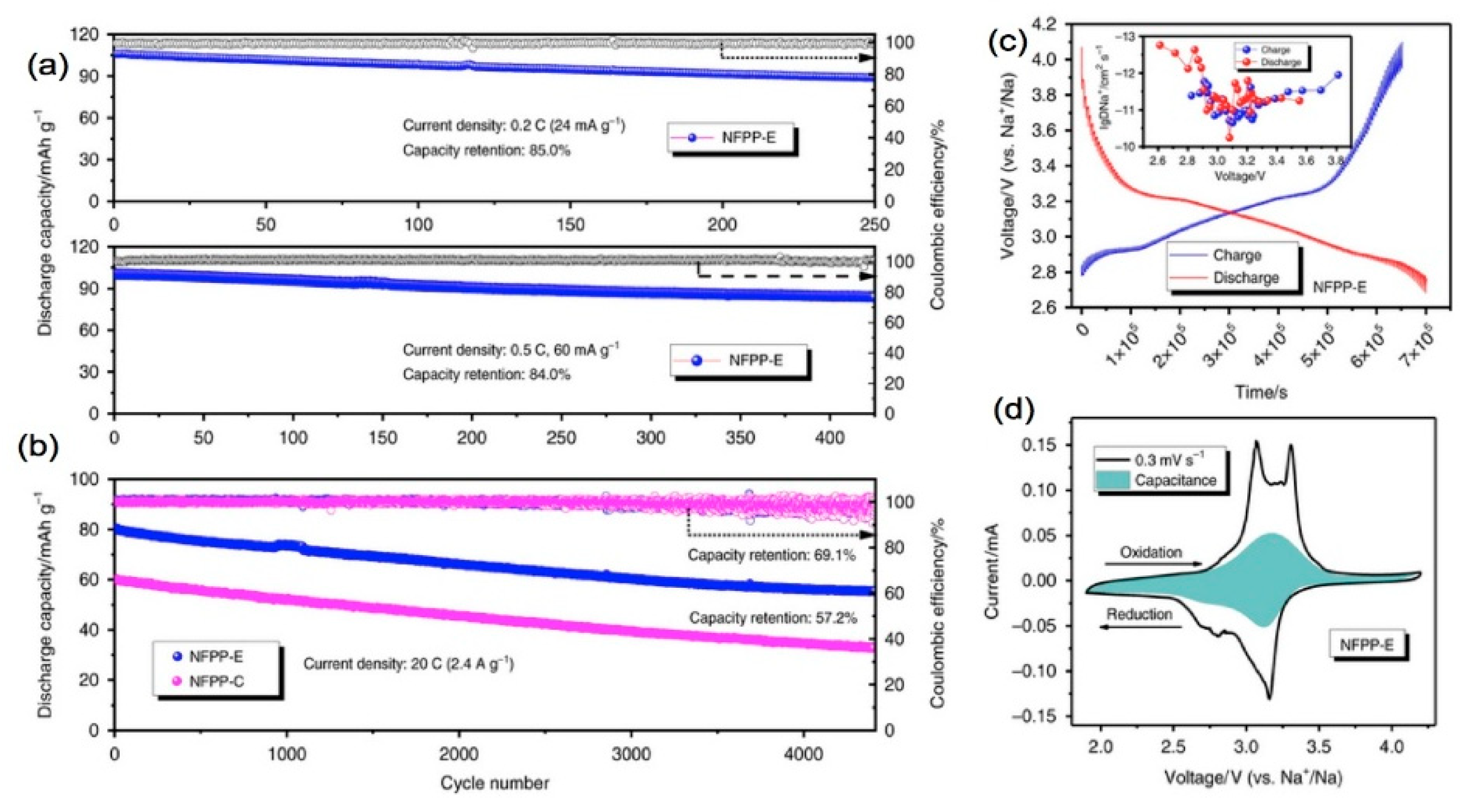 Materials 13 03453 g005 Materials 13 03453 g005