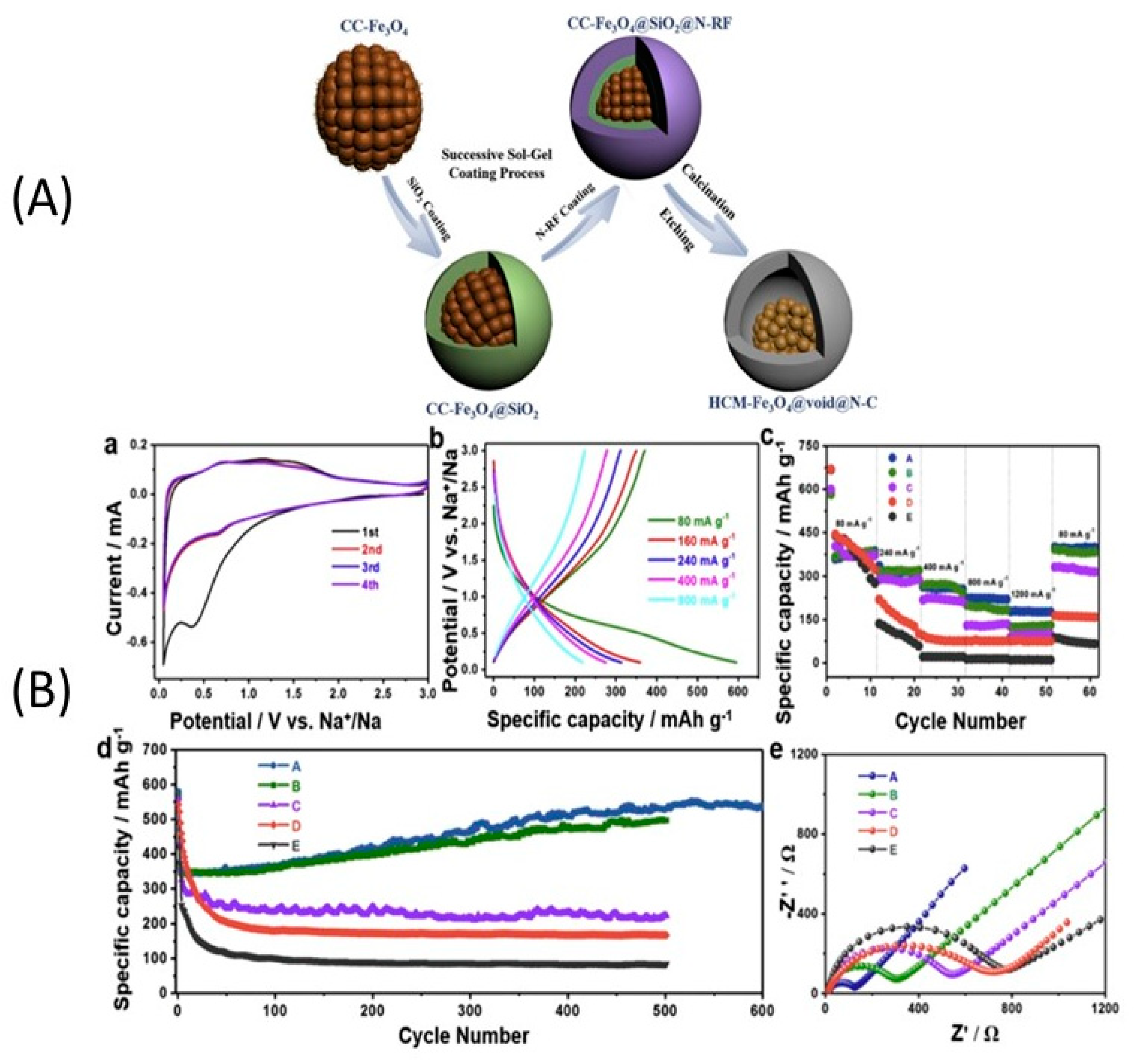 Materials 13 03453 g010 Materials 13 03453 g010