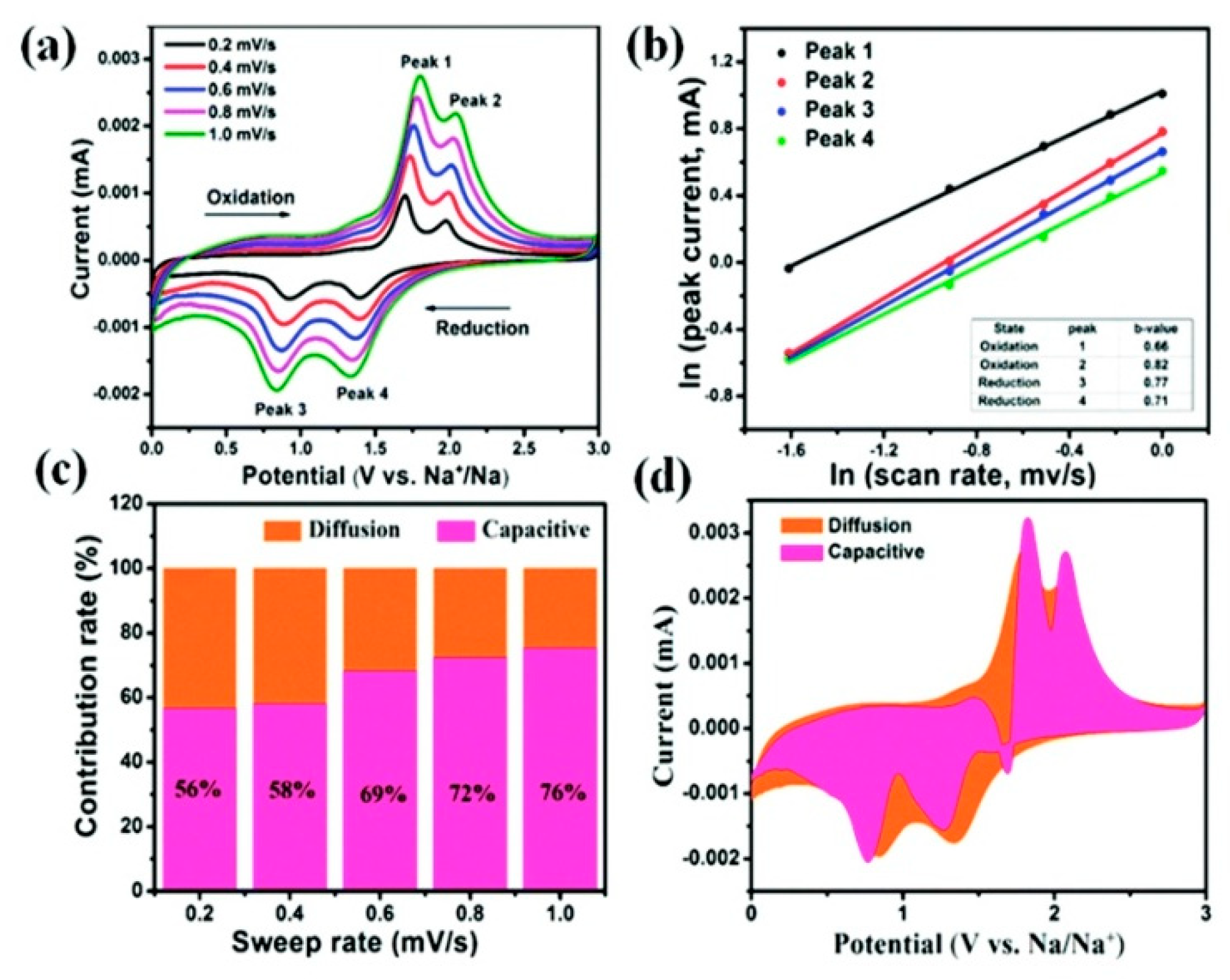 Materials 13 03453 g012 Materials 13 03453 g012